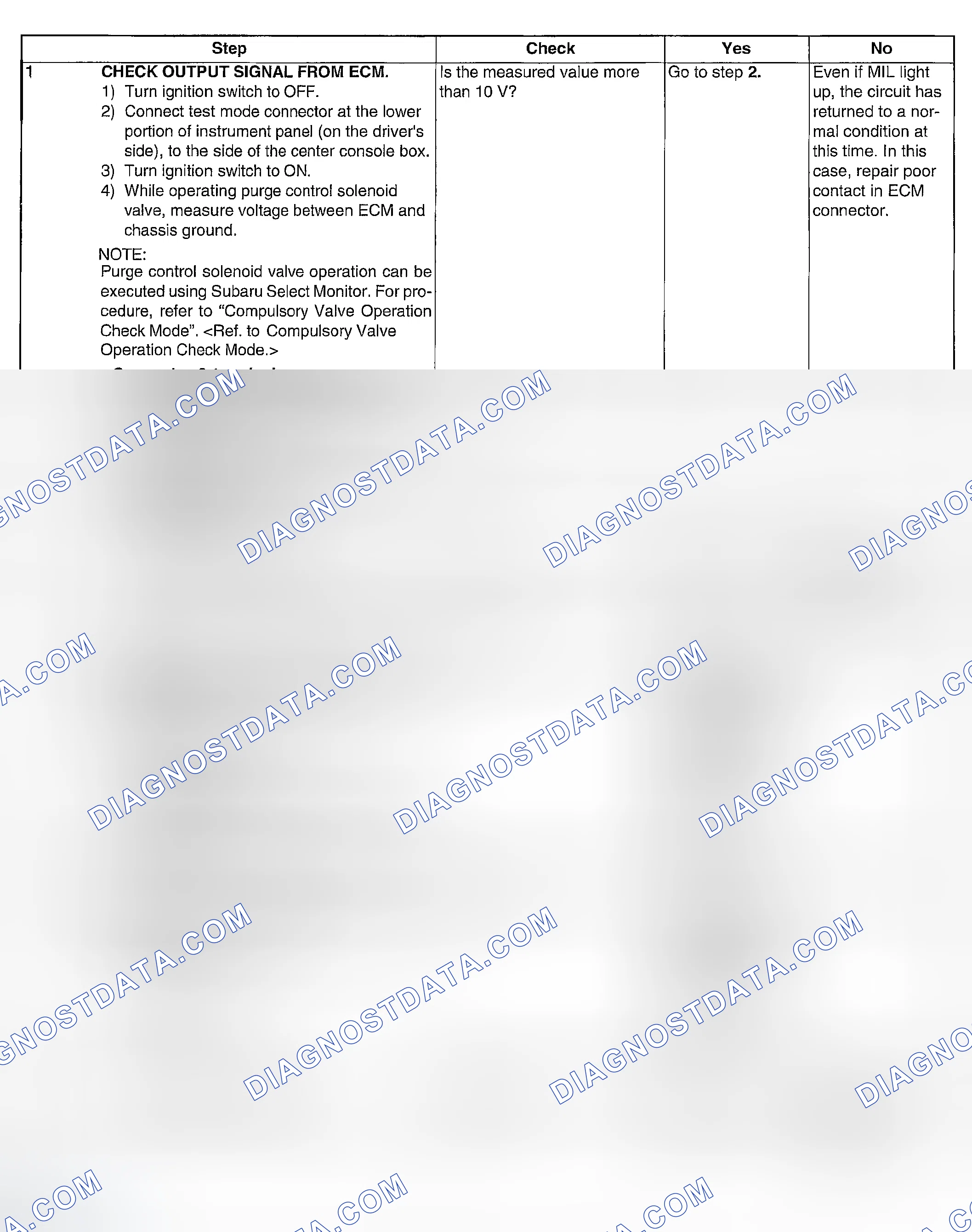 Scheme 177: DIAGNOSTIC PROCEDURE