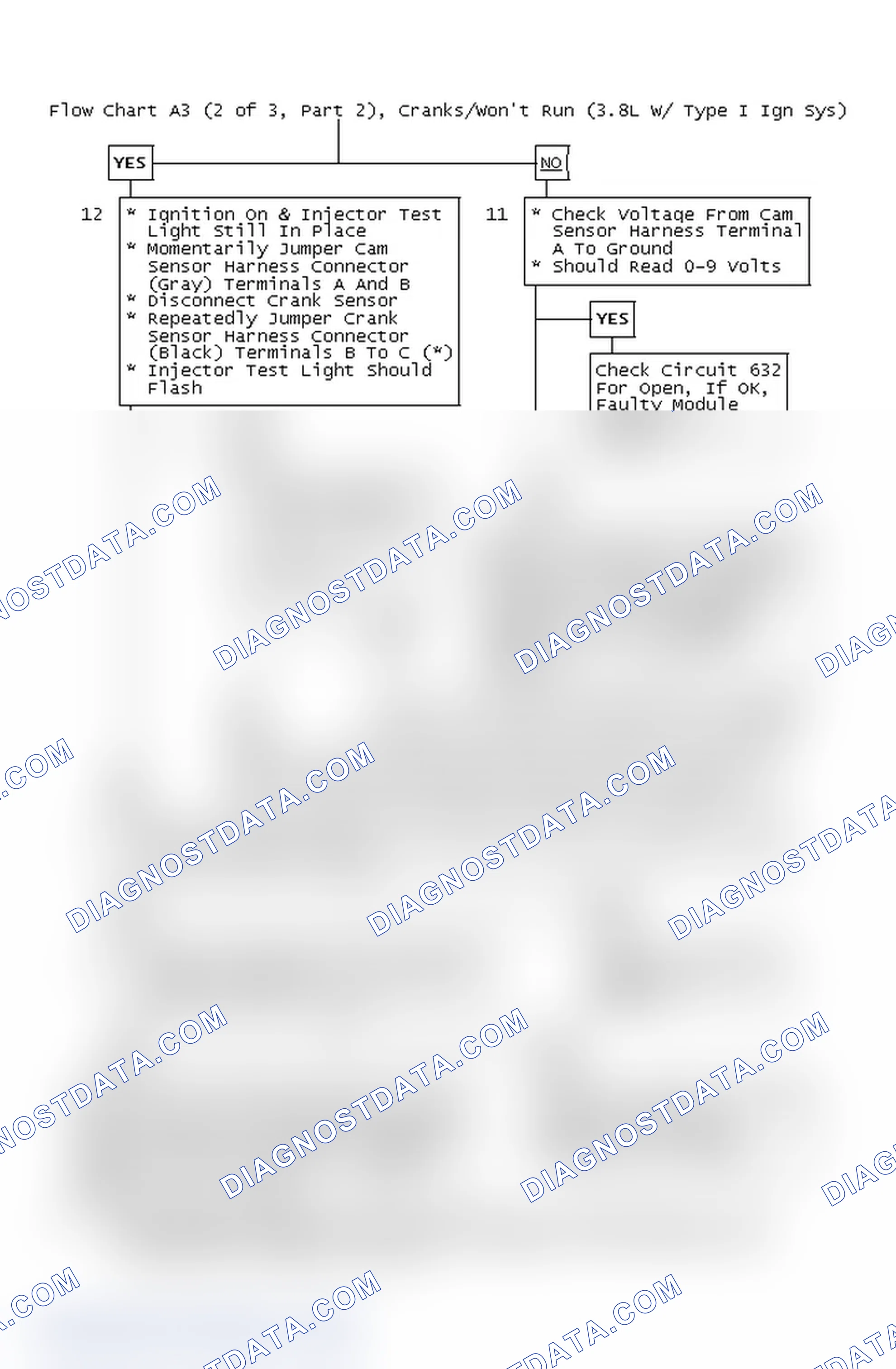 Scheme 65: Flow Chart A3 (2 of 3, Part 2), Cranks/Won't Run (3.8L W/ Type I Ignition System)