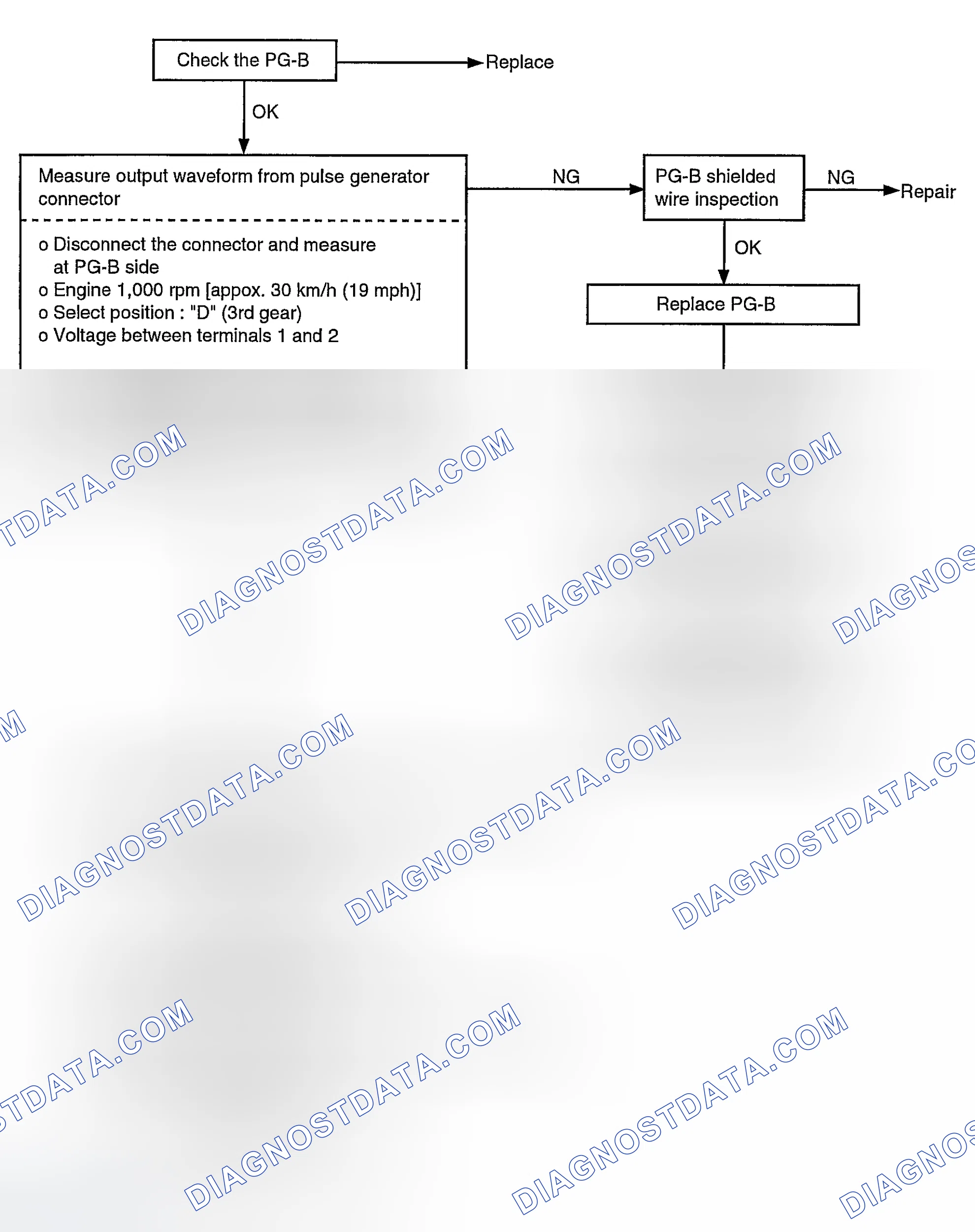 Scheme 46