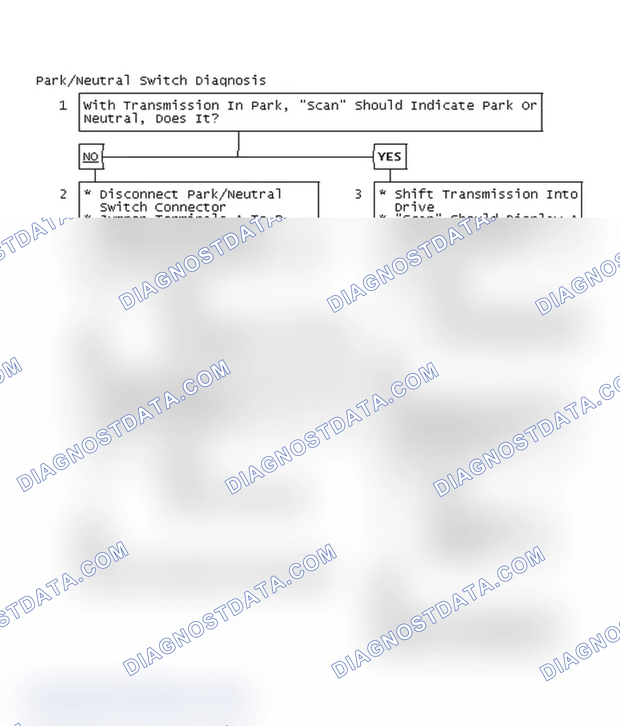 Scheme 110: Park/Neutral Switch Diagnosis