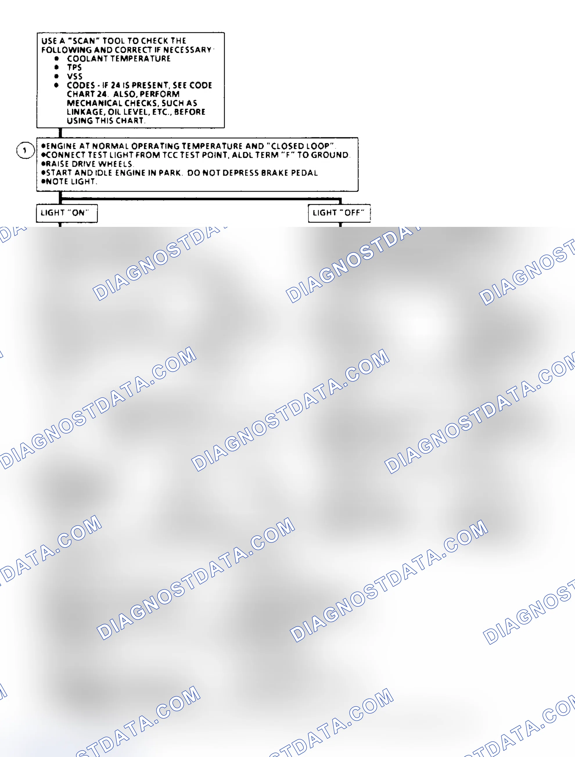 Scheme 131: TCC Elect. Diagnosis Flow Chart (4.3/5.0/5.7L Under 8500 GVW)