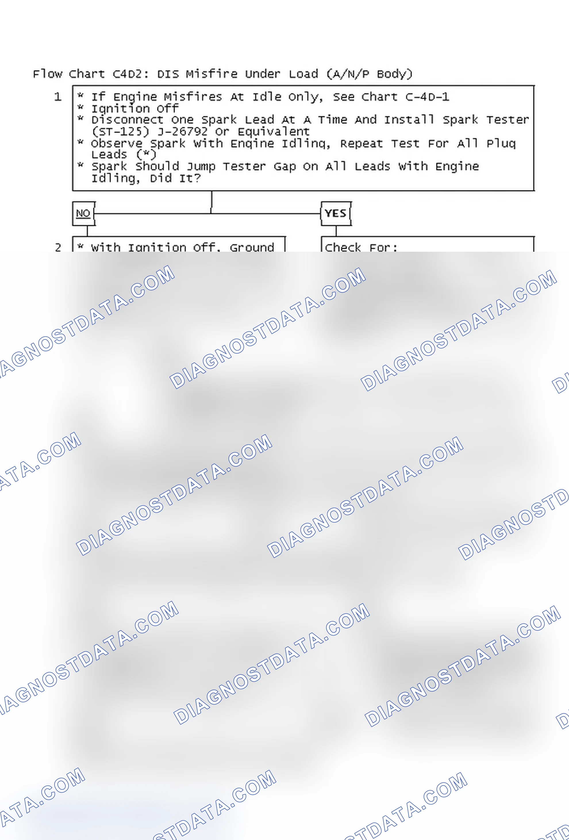 Scheme 478: Flow Chart C4D2: DIS Misfire Under Load (A/N/P Body)