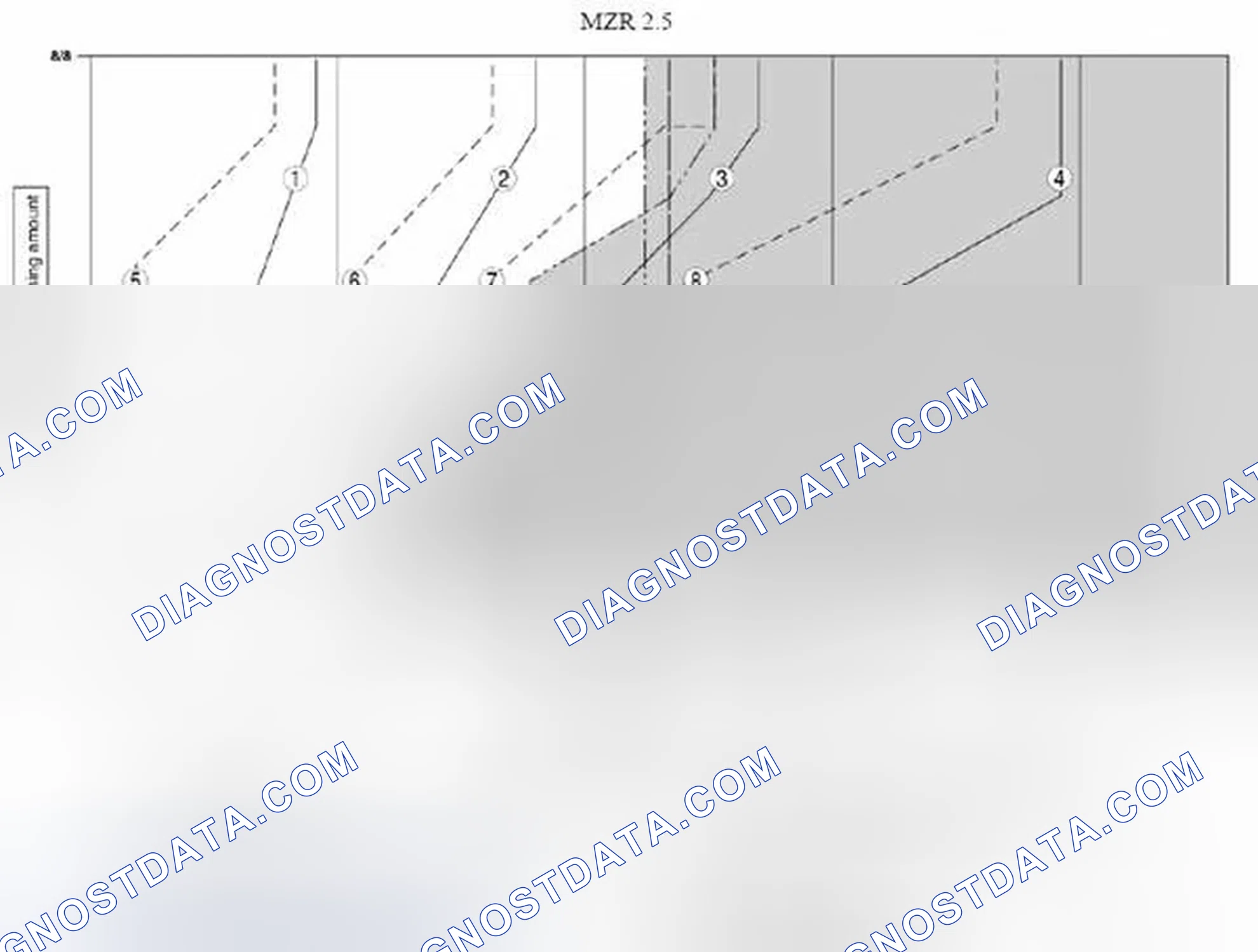Scheme 604: Shift Diagram (Normal Mode at D Position) - MZR 2.5