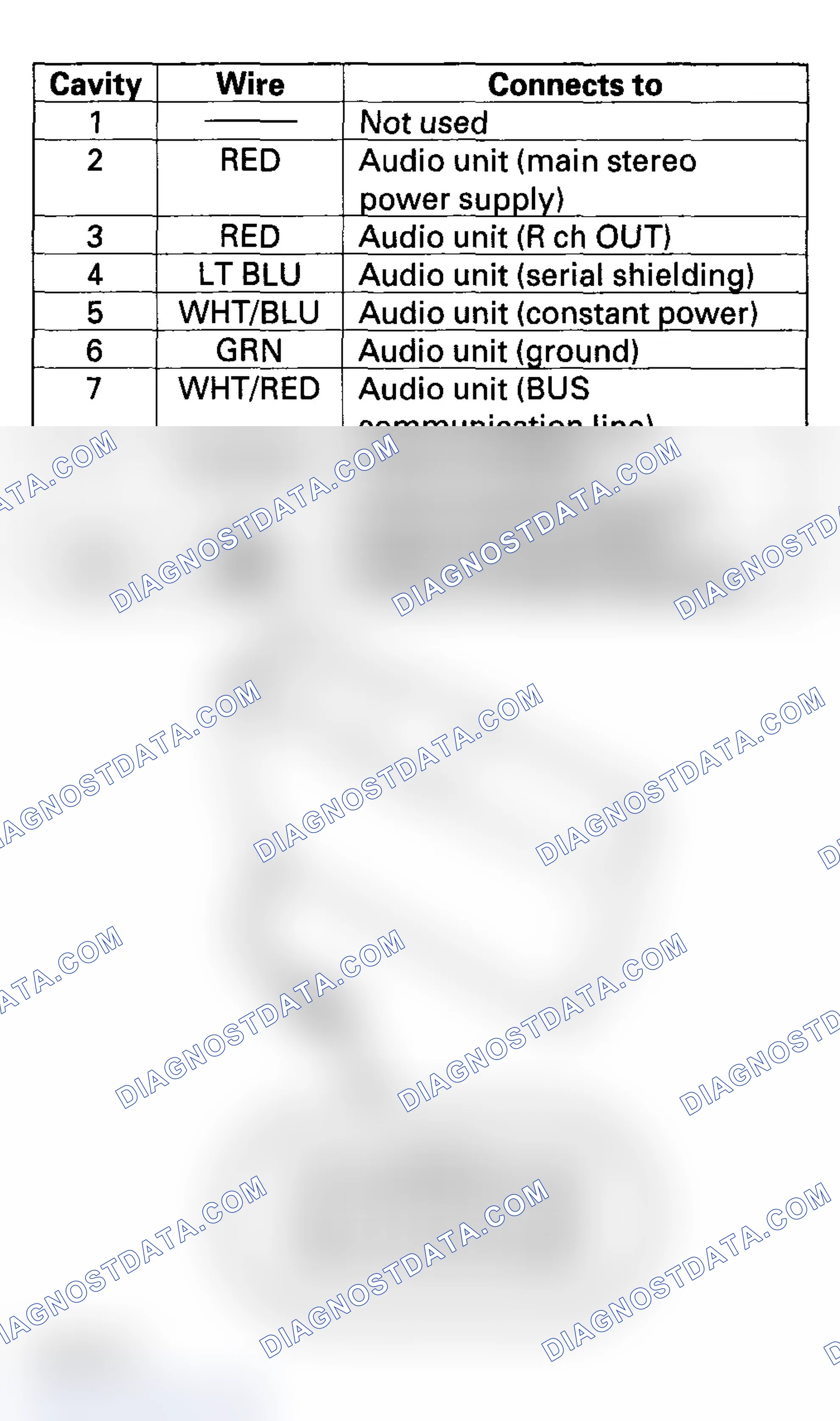 Scheme 15: CD Changer Connector Inputs and Outputs ('03-04 Models)