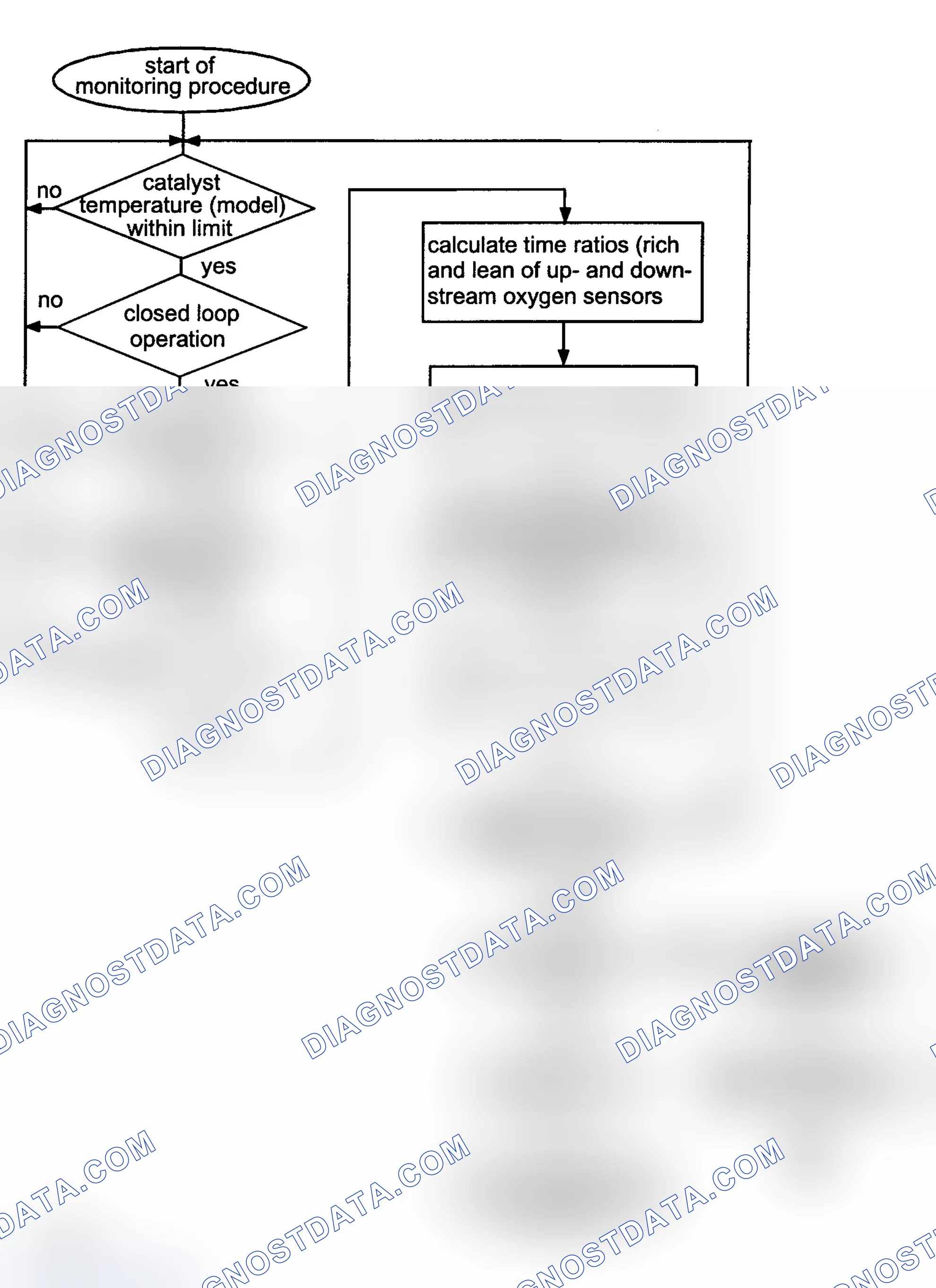 Scheme 38