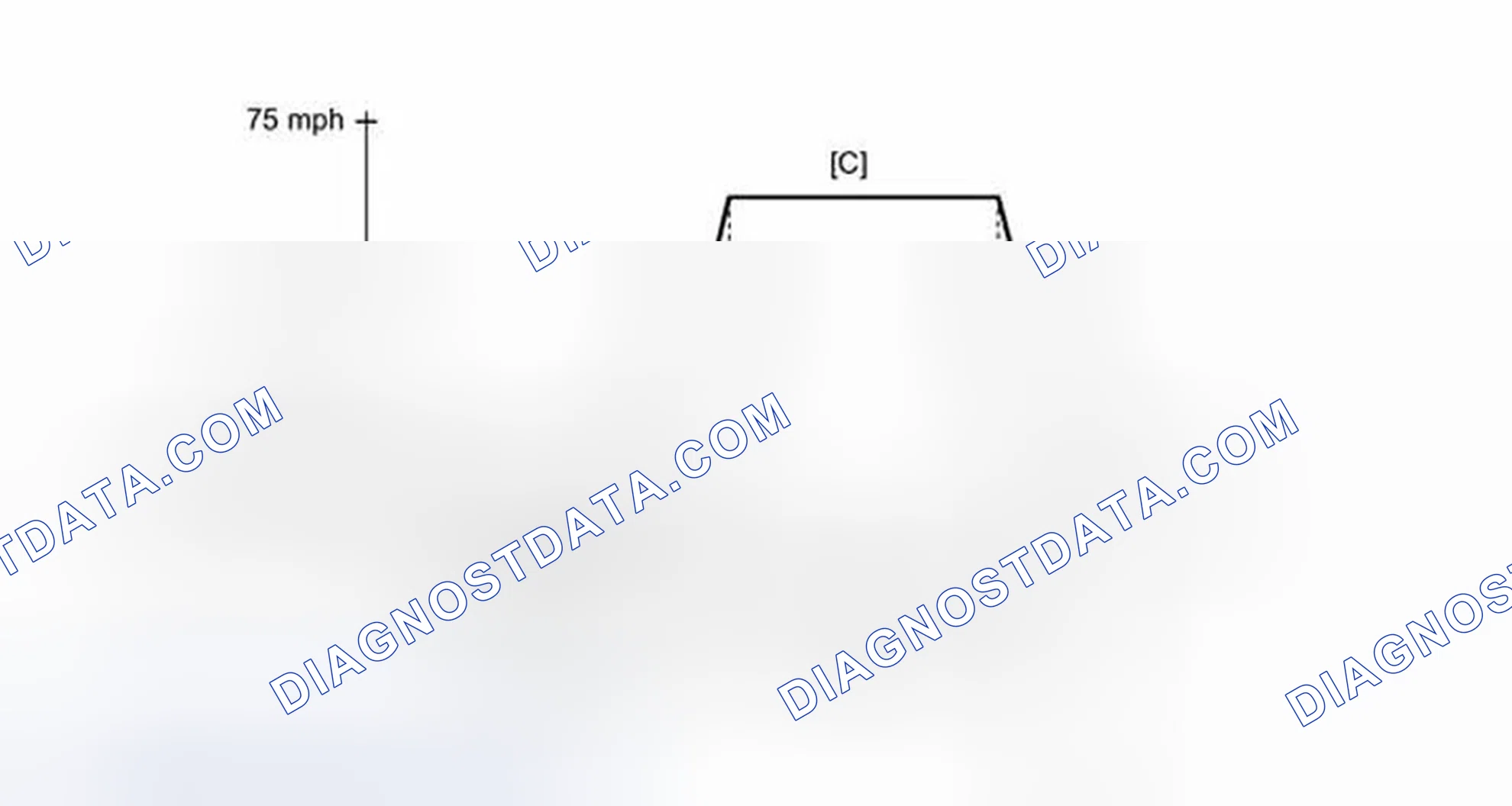 Scheme 319: CONFIRMATION DRIVING PATTERN