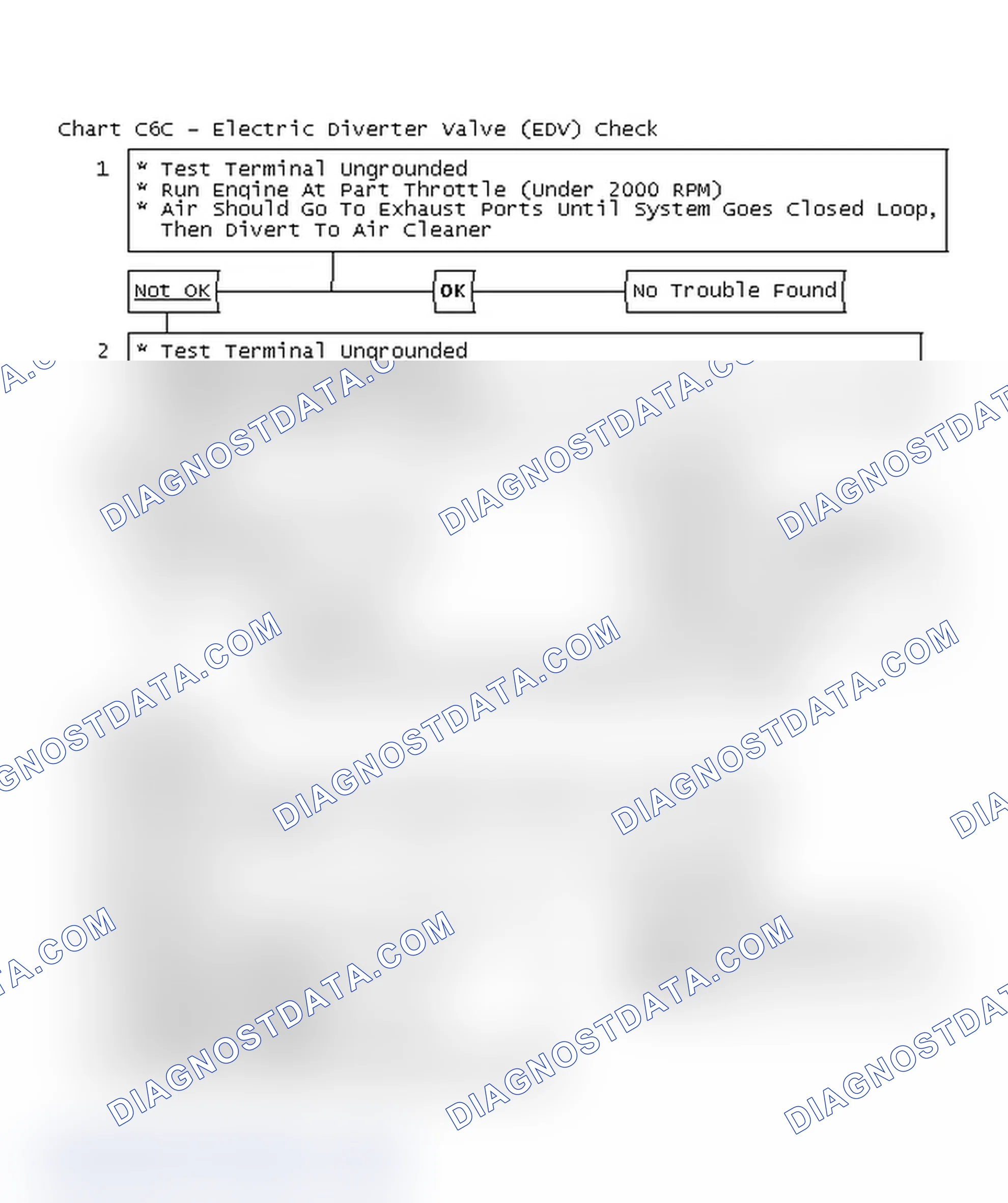 Scheme 172: Flow Chart C6C - Electric Diverter Valve (EDV) Check