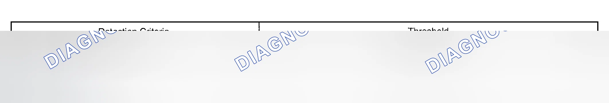 Scheme 533: TYPICAL MALFUNCTION THRESHOLDS