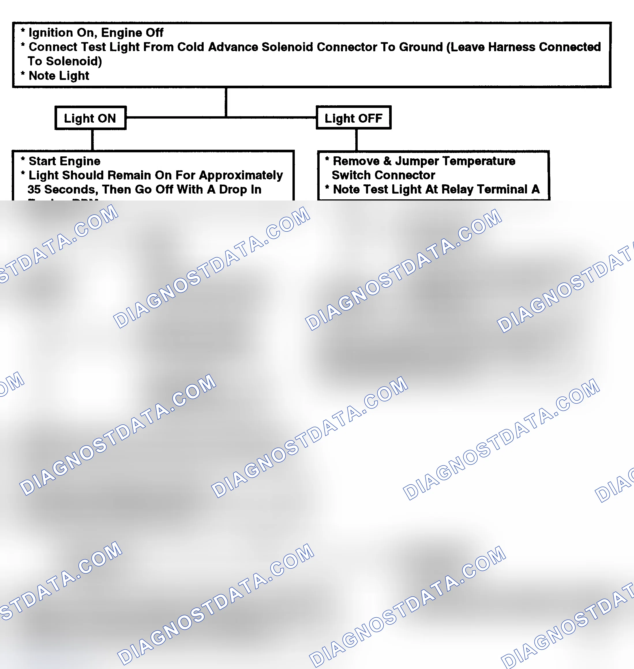 Scheme 66: Flow Chart, Cold Advance Control Check