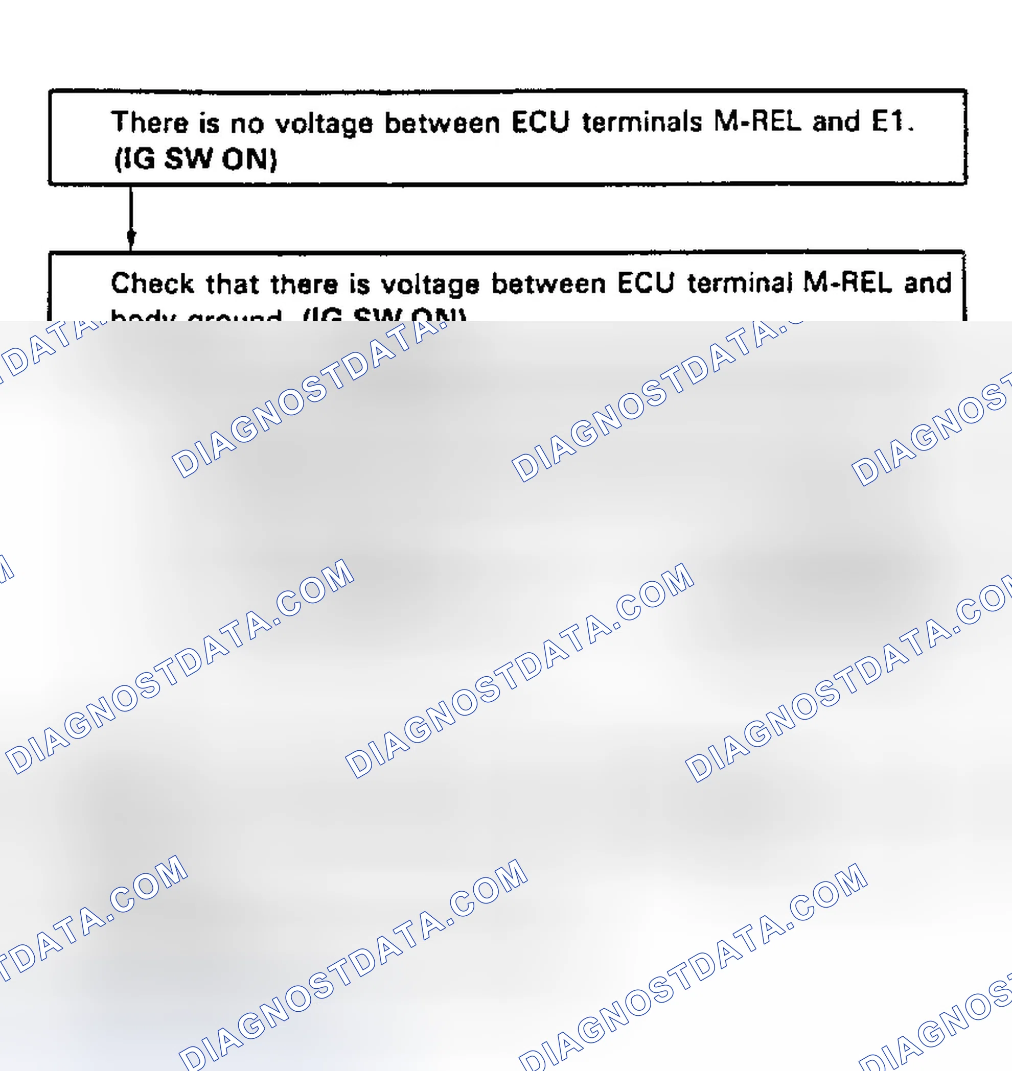 Scheme 87: Test No. 2 Flow Chart, Terminals M-REL - E1 ECU (+B) Circuit