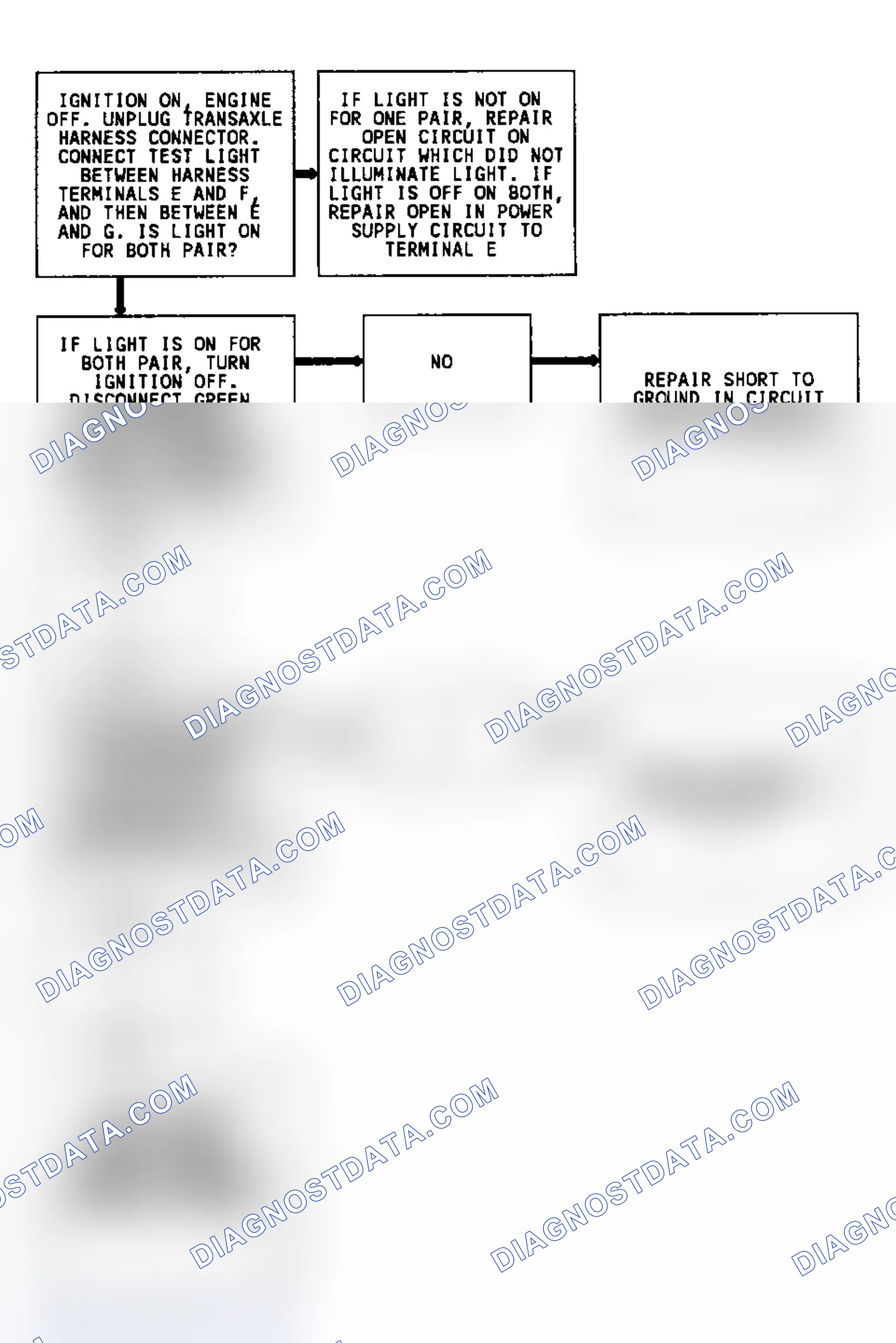 Scheme 169: Diagnostic Aids