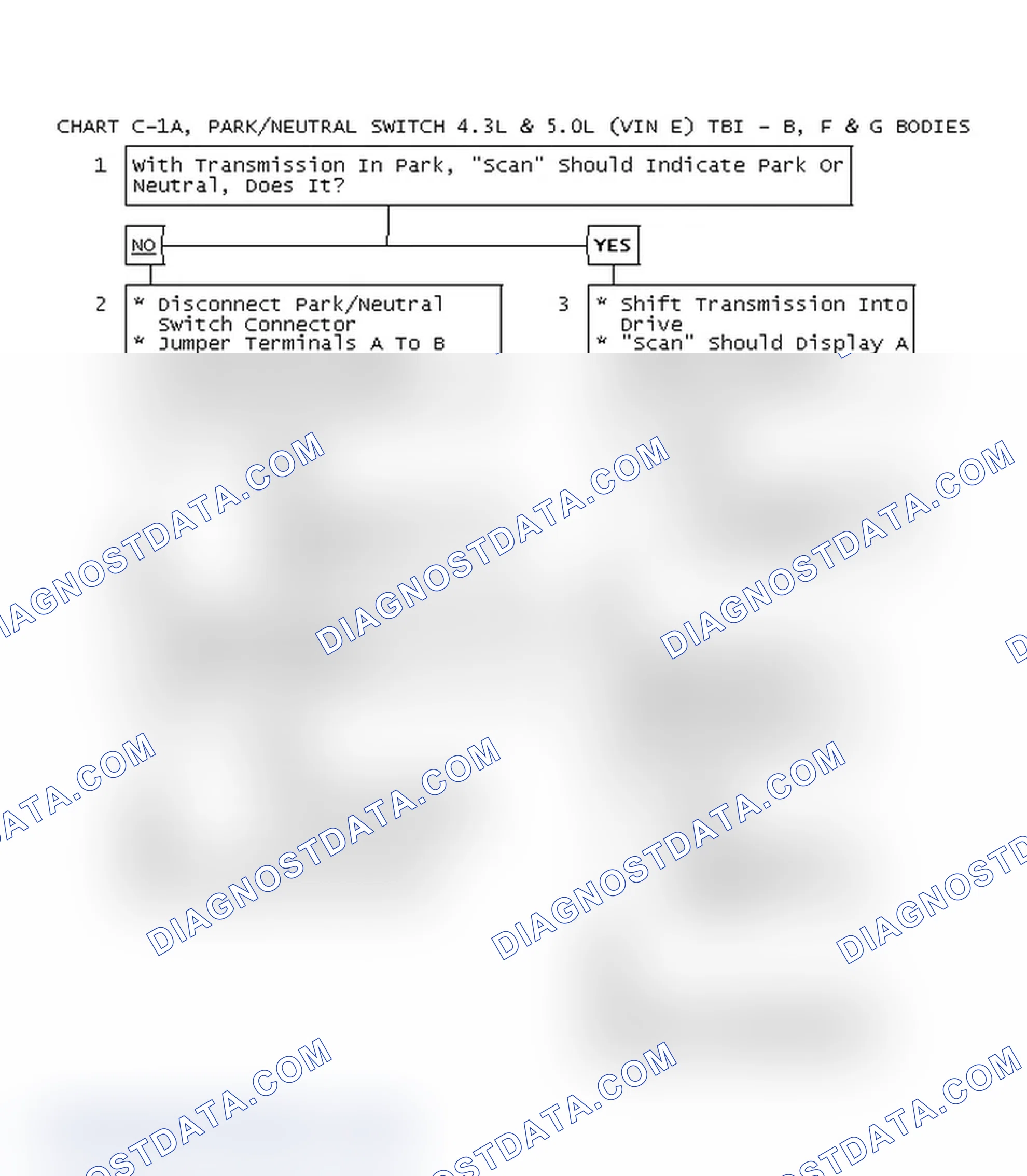 Scheme 139: Chart C-1A, Park/Neutral Switch 4.3L & 5.0L (VIN E) TBI - B, F & G Bodies