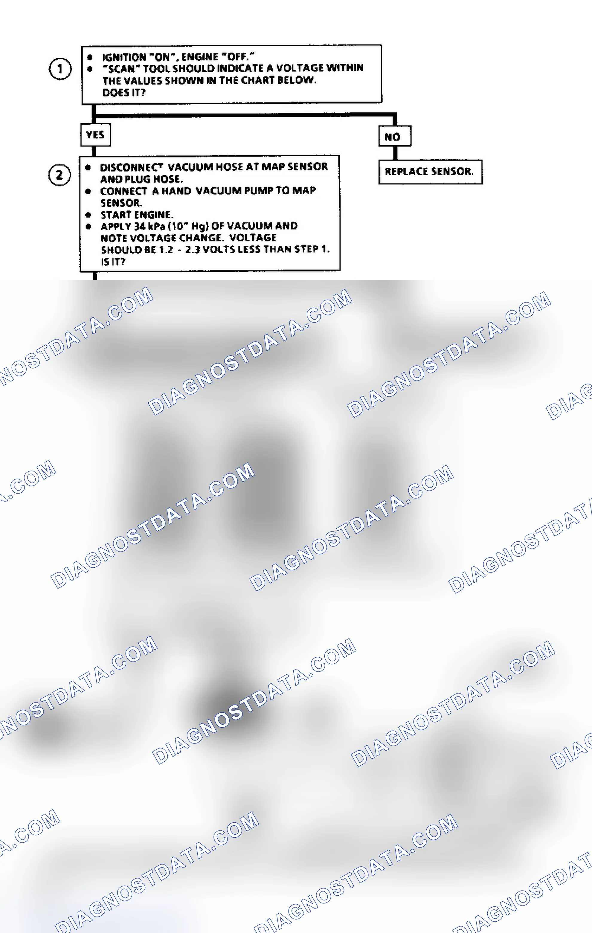 Scheme 267: Flow Chart C1D: MAP Output Check