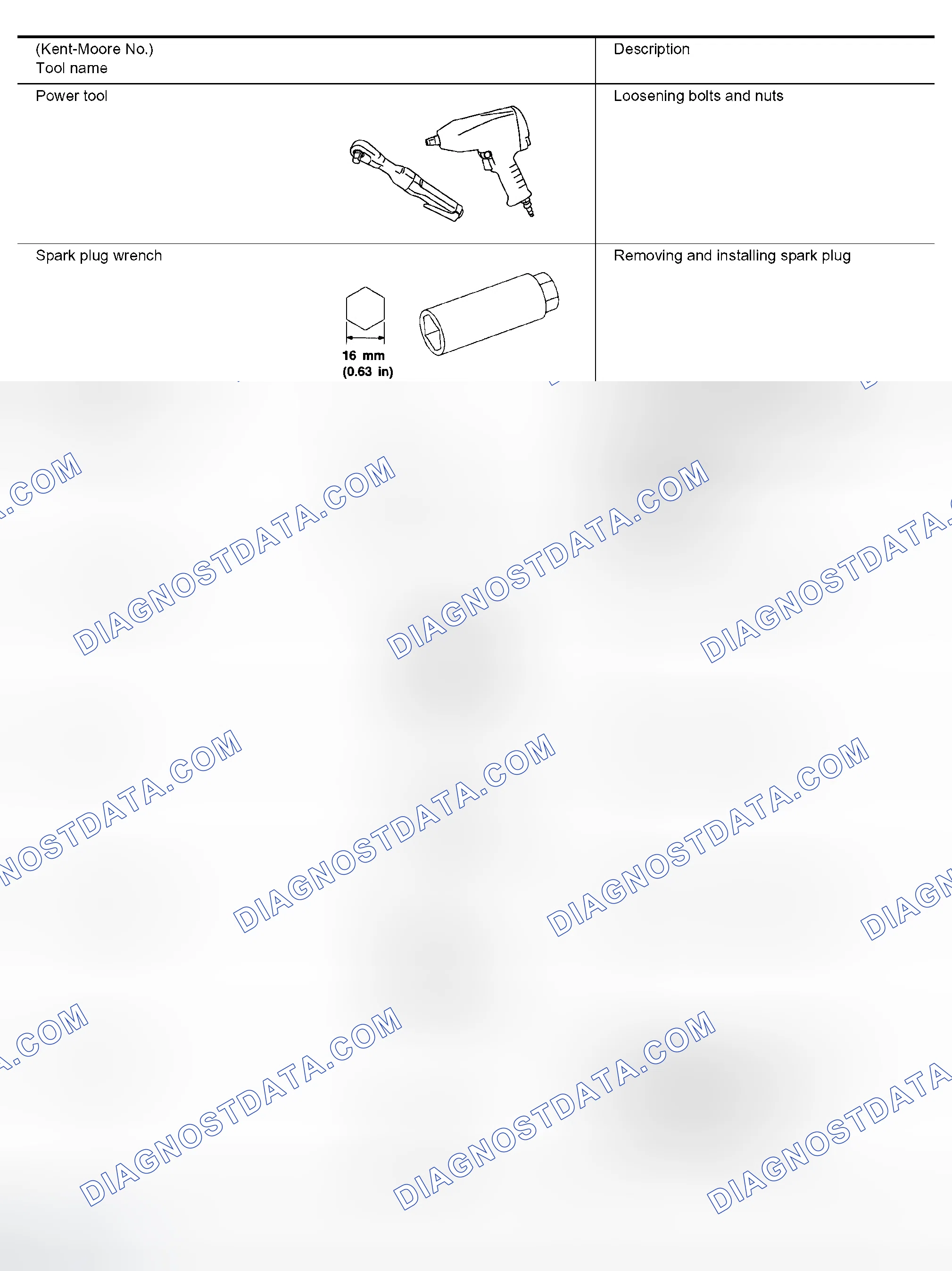 Scheme 166: Commercial Service Tools