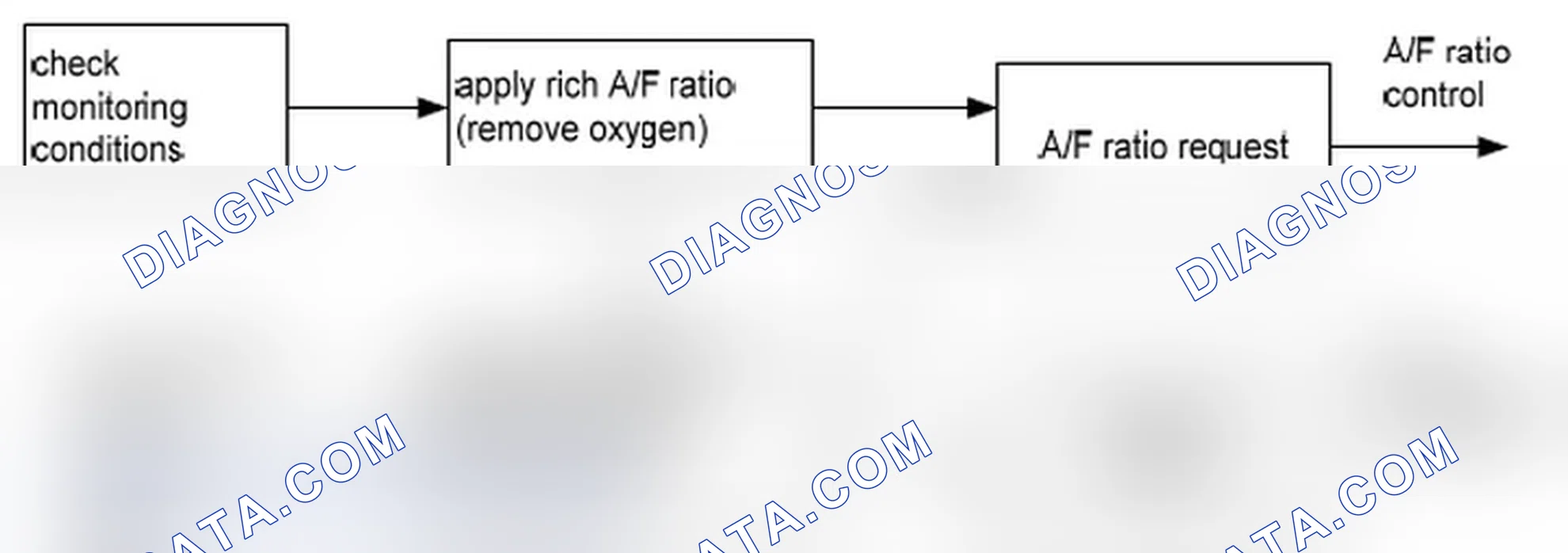 Scheme 2: Catalyst check