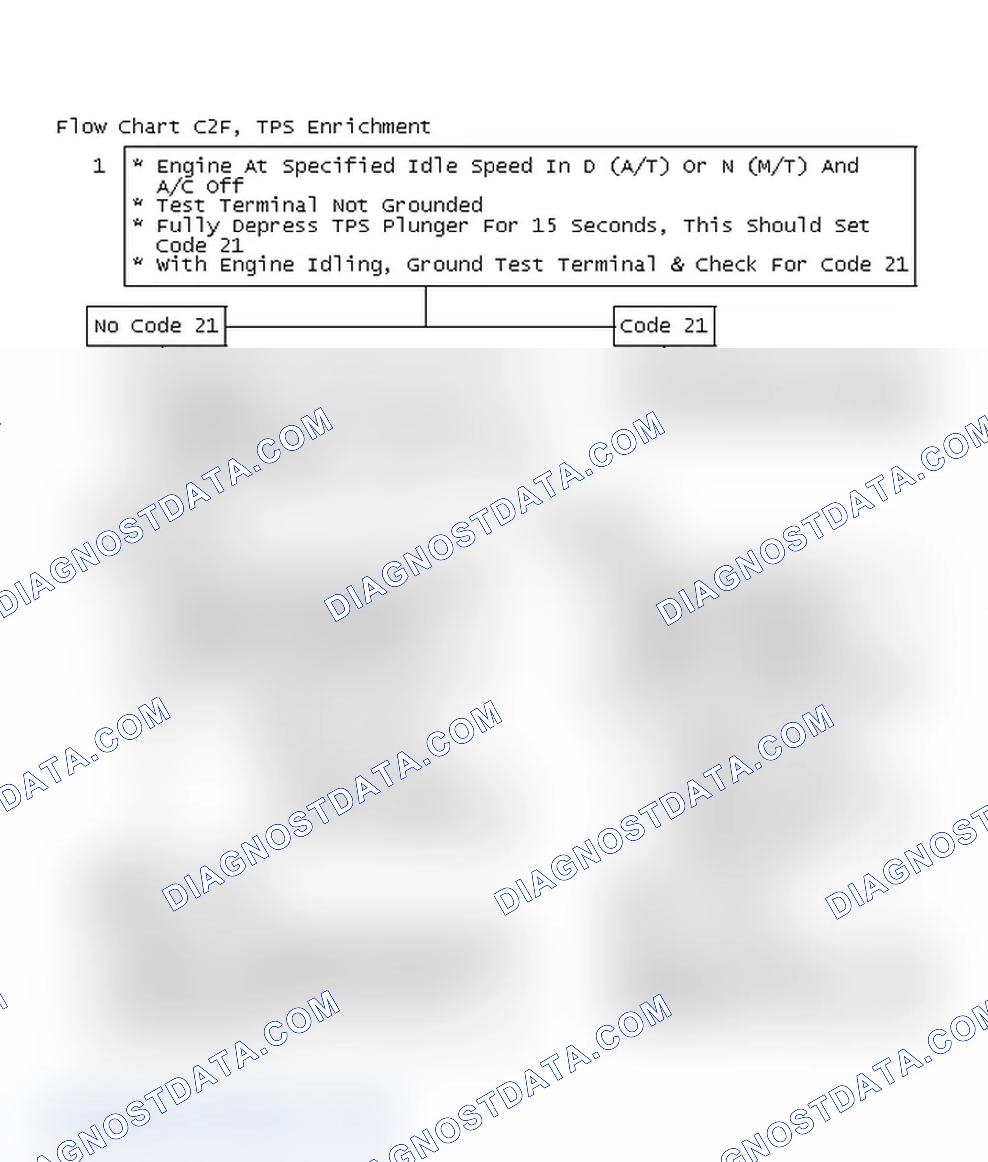 Scheme 161: Flow Chart C2F, TPS Enrichment