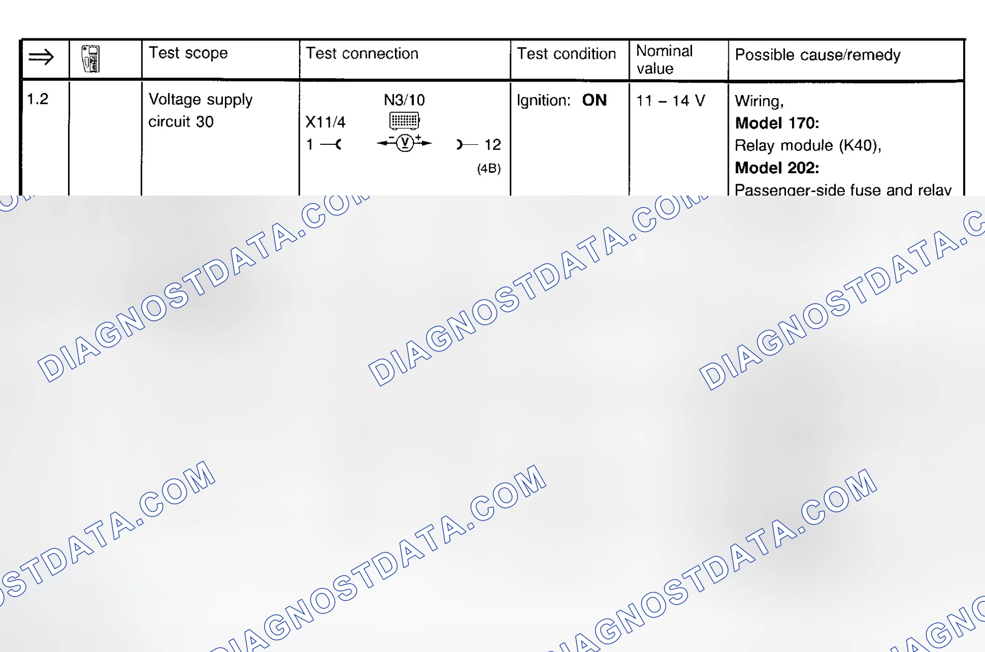Scheme 44: Ignition System Test (Steps 1.2-2.2)