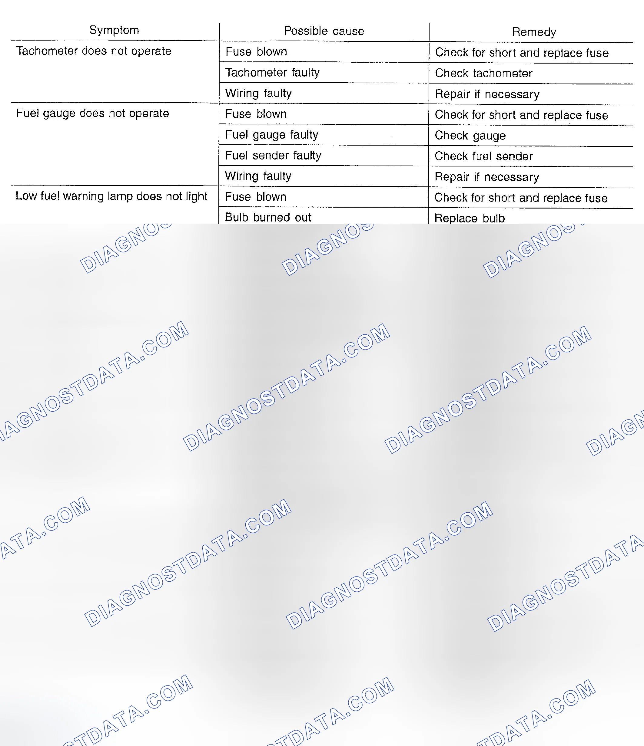 Scheme 4: INSTRUMENT AND WARNING SYSTEM