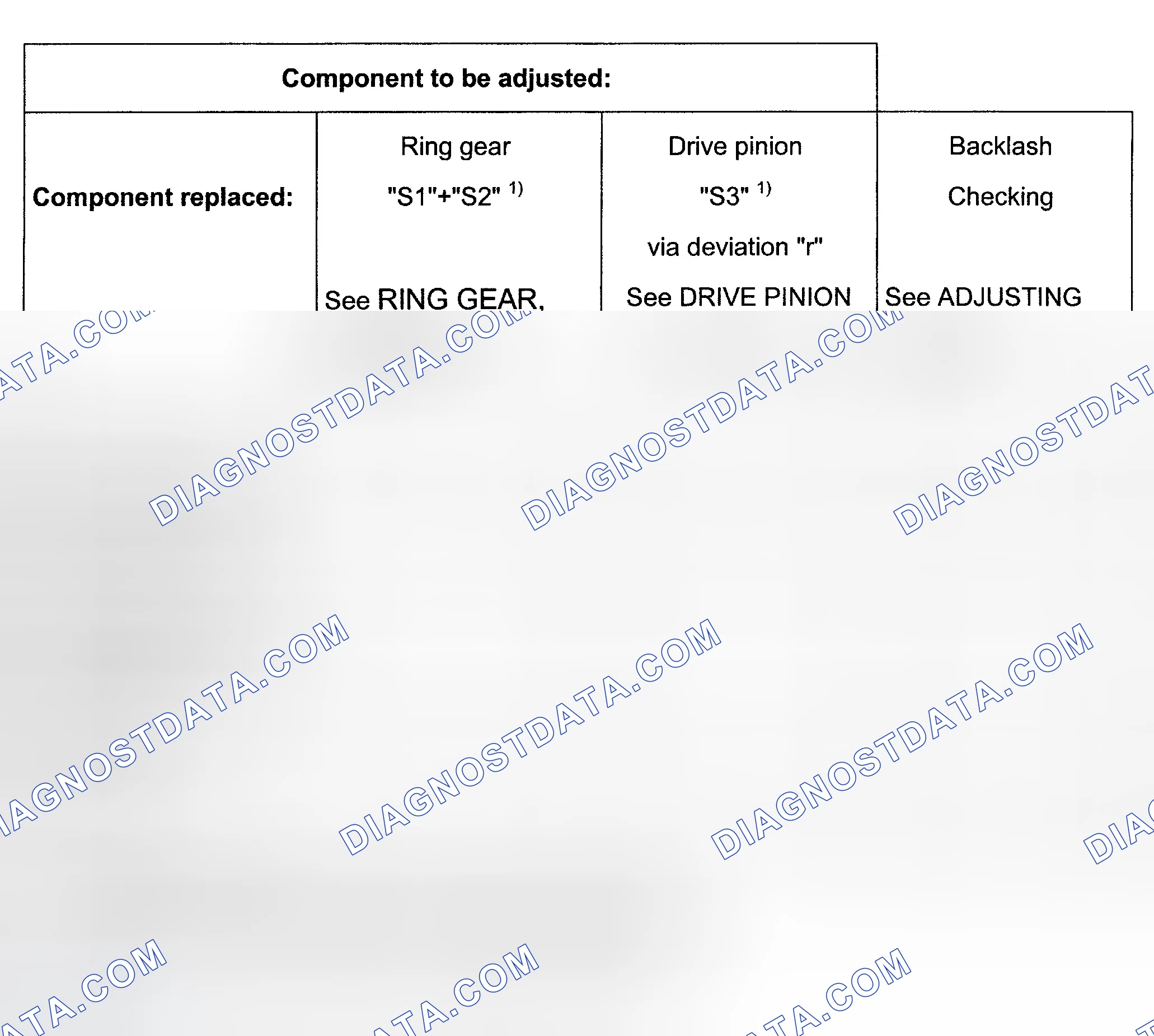 Scheme 111: Adjustment Overview