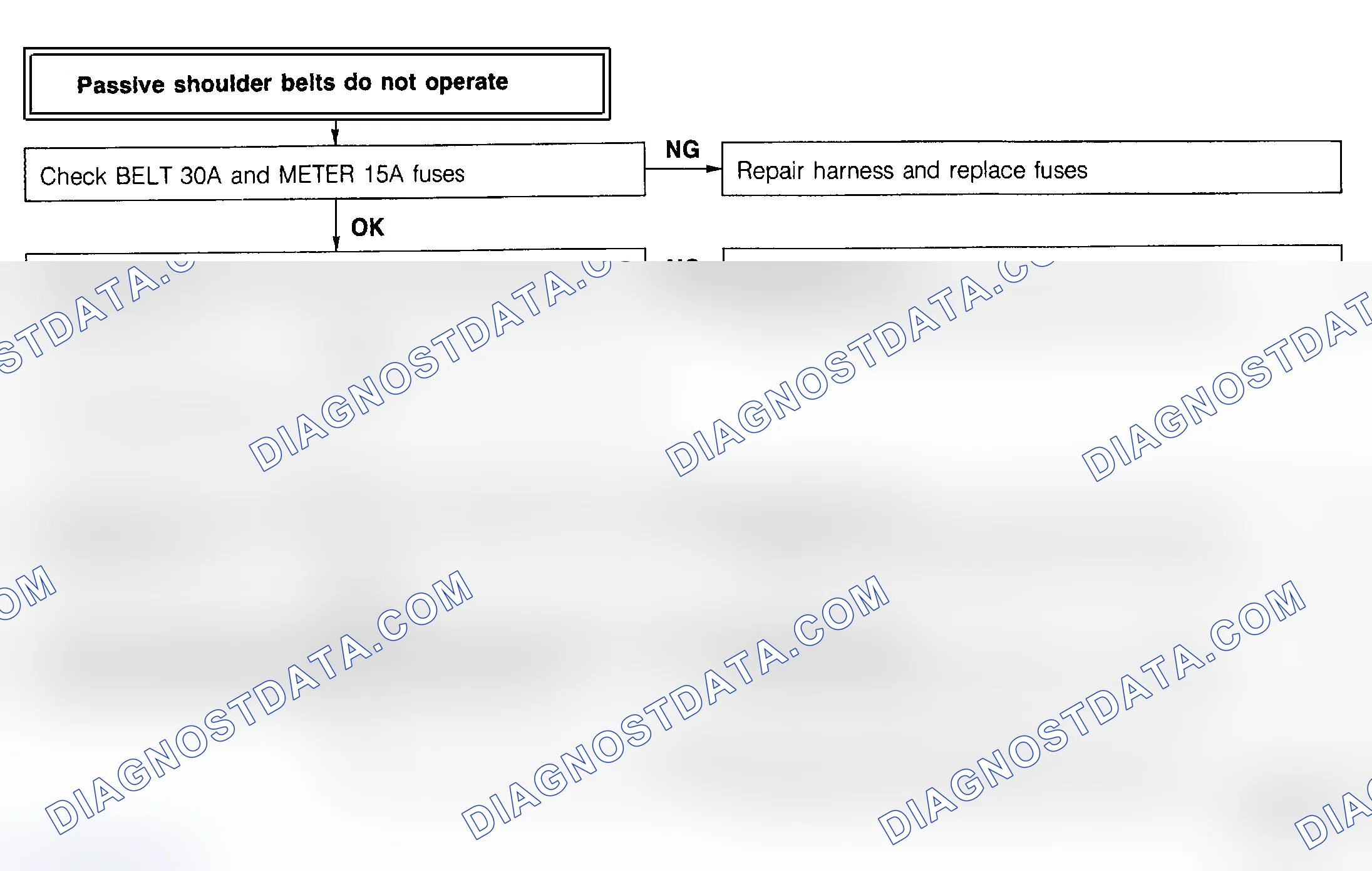 Scheme 8: Passive Shoulder Belts Do Not Operate Flow Chart