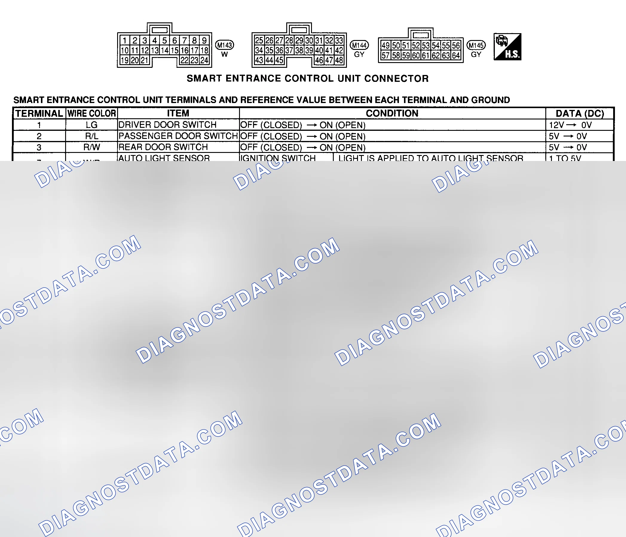 Scheme 5: PIN VOLTAGE TESTS