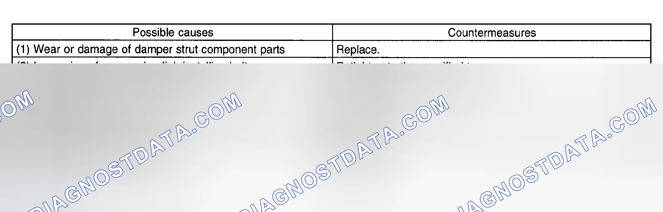 Scheme 12: Noise Diagnostic Chart