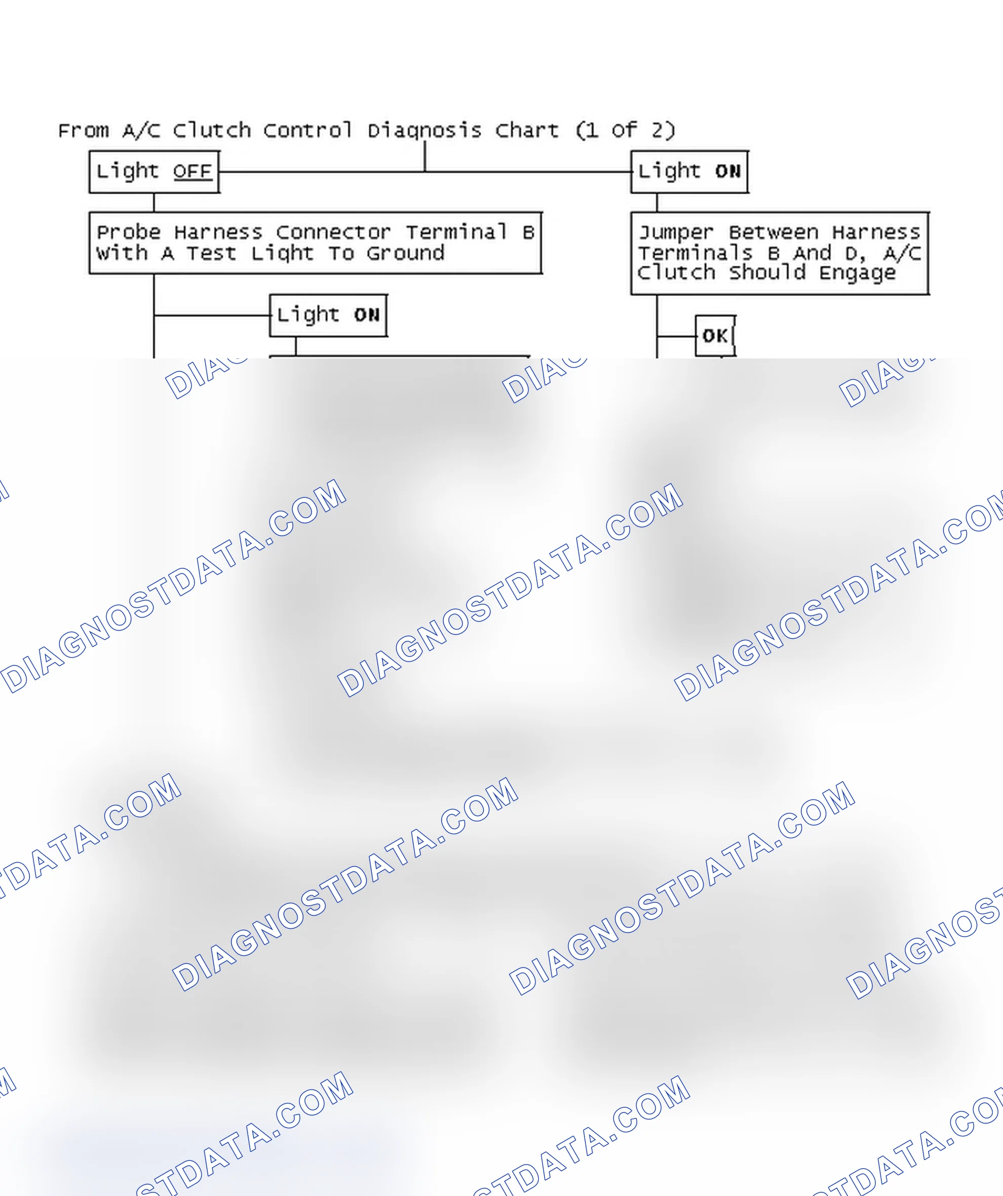Scheme 101: From A/C Clutch Control Diagnosis Chart (1 Of 2)