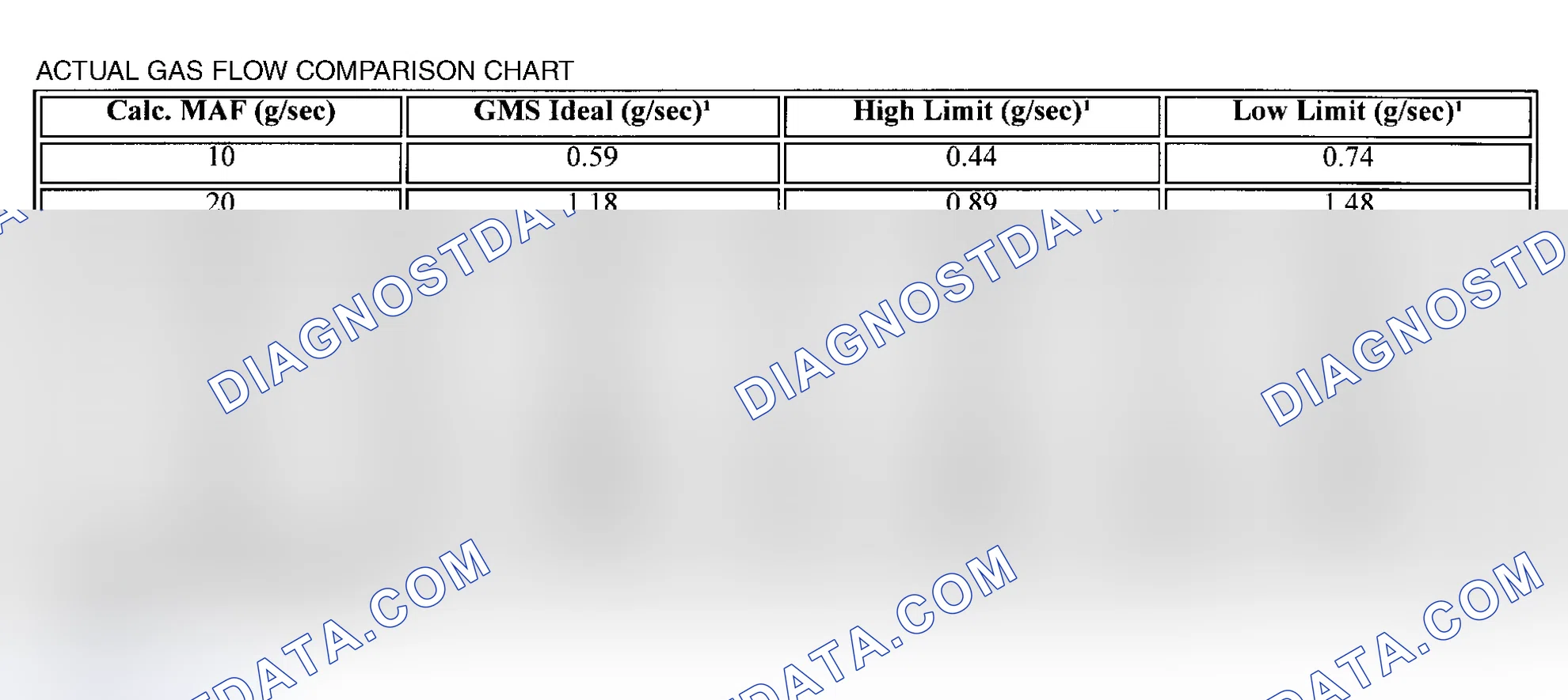 Scheme 17: Diagnostic Aids