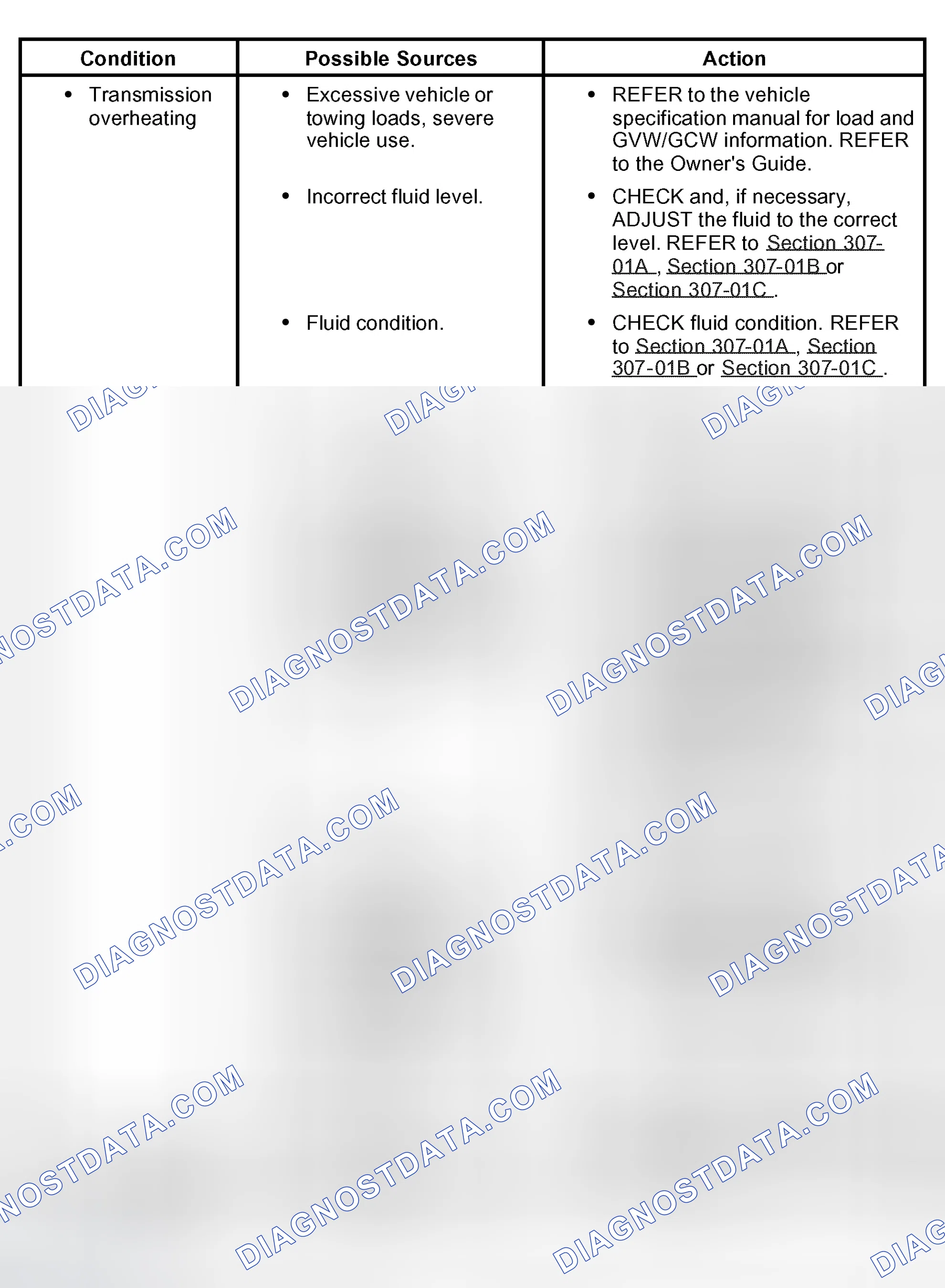 Scheme 713: Symptom Chart