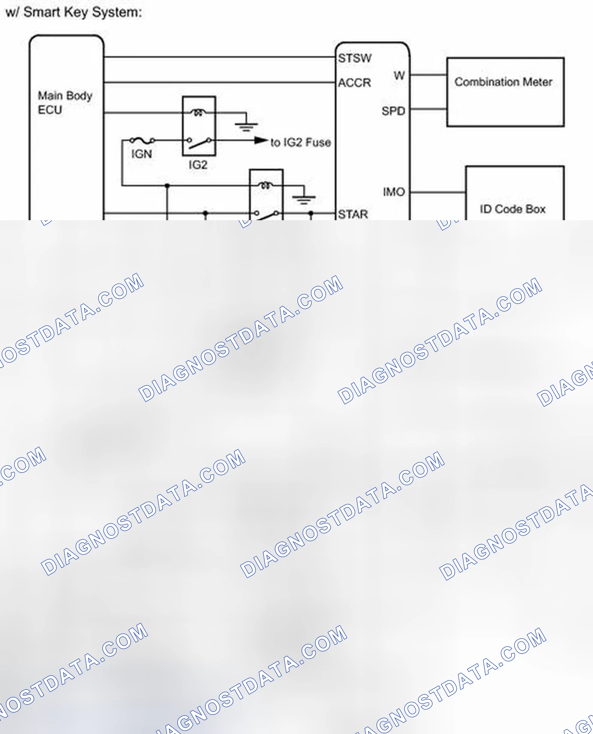 Scheme 28