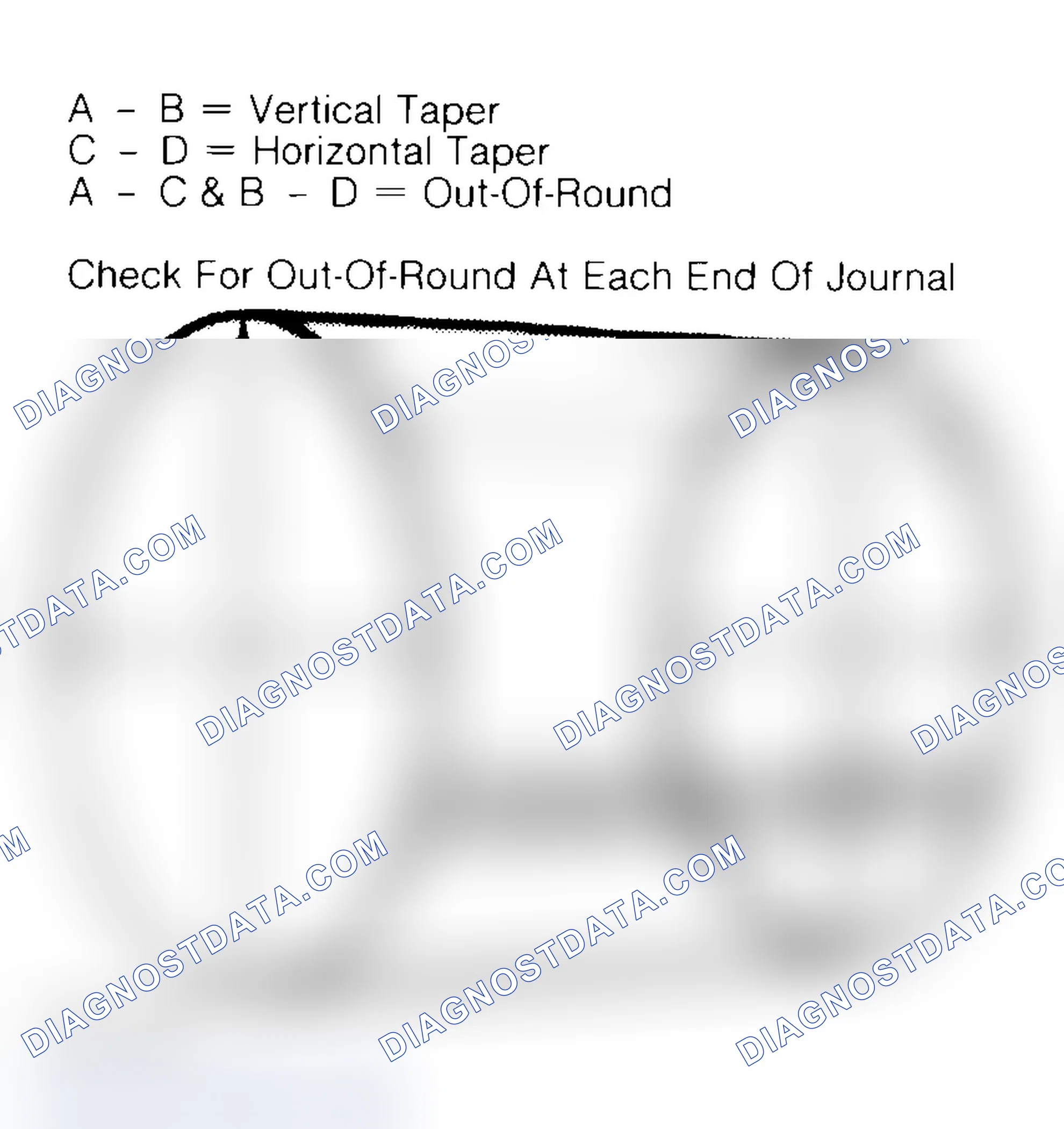 Scheme 5: Measuring Crankshaft Journals