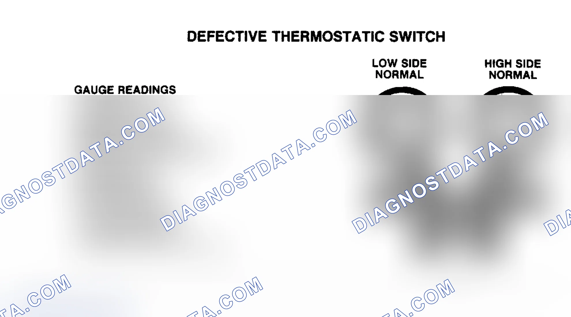 Scheme 3: Pressure Gauge Indication at Normal Position