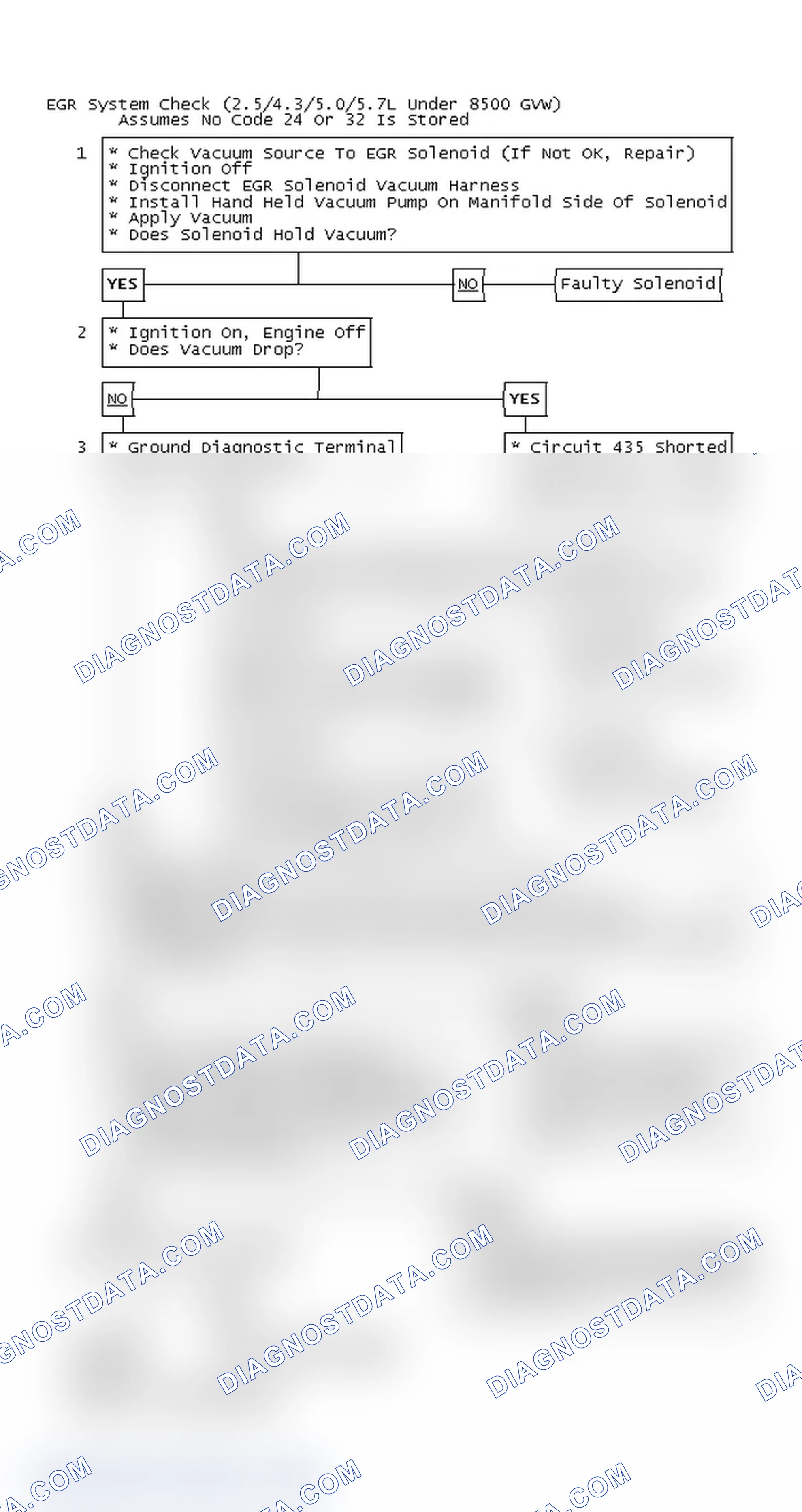Scheme 180: EGR System Check (2.5/4.3/5.0/5.7L Under 8500 GVW)