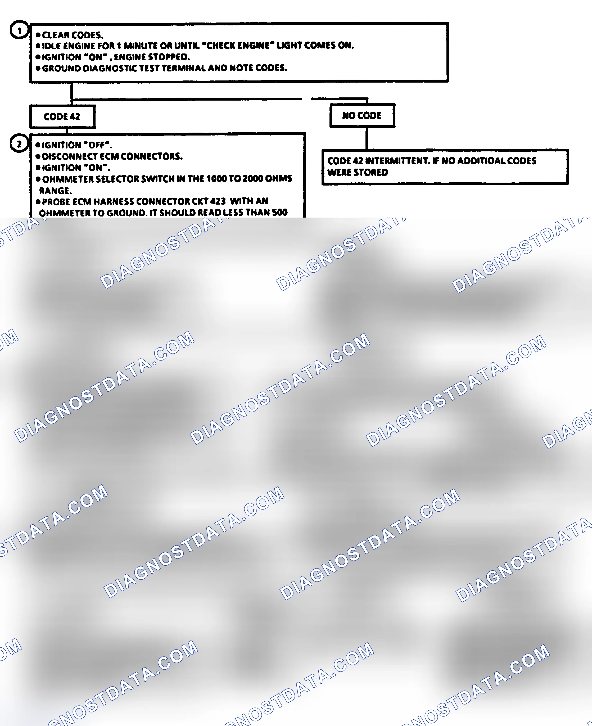 Scheme 116: Code 42, Electronic Spark Timing (EST)