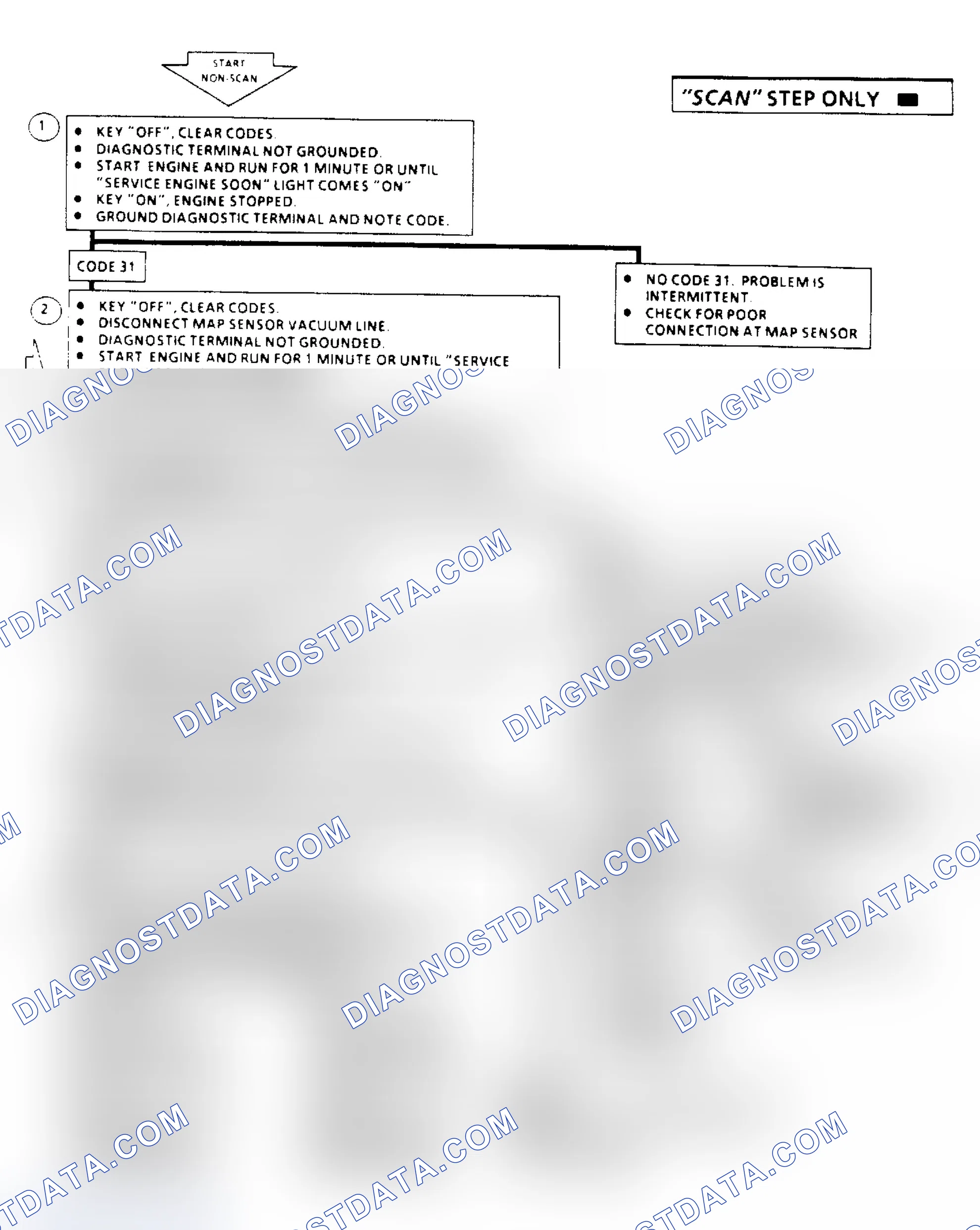 Scheme 209