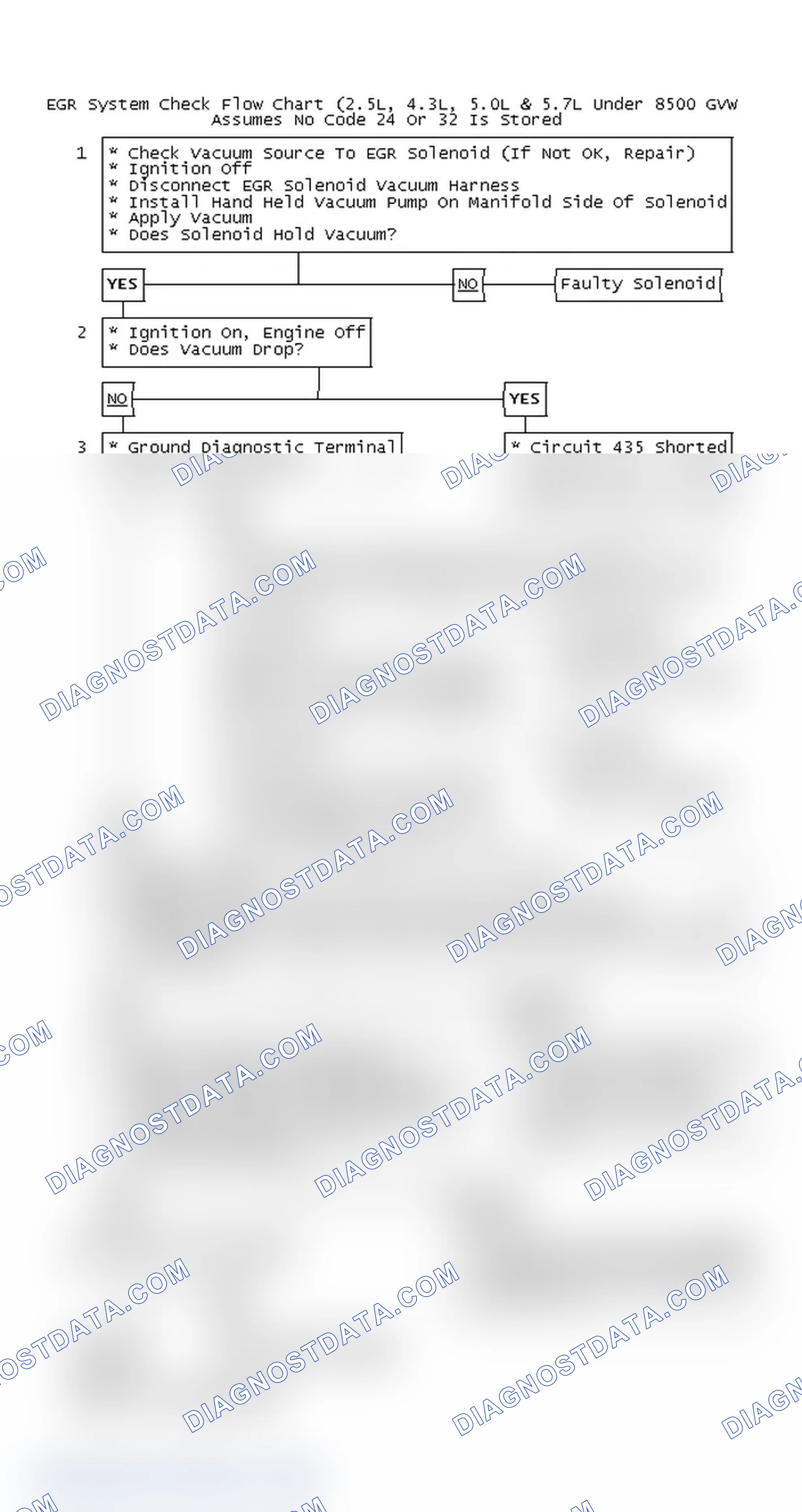 Scheme 120: EGR System Check Flow Chart (2.5L, 4.3L, 5.0L & 5.7L Under 8500 GVW