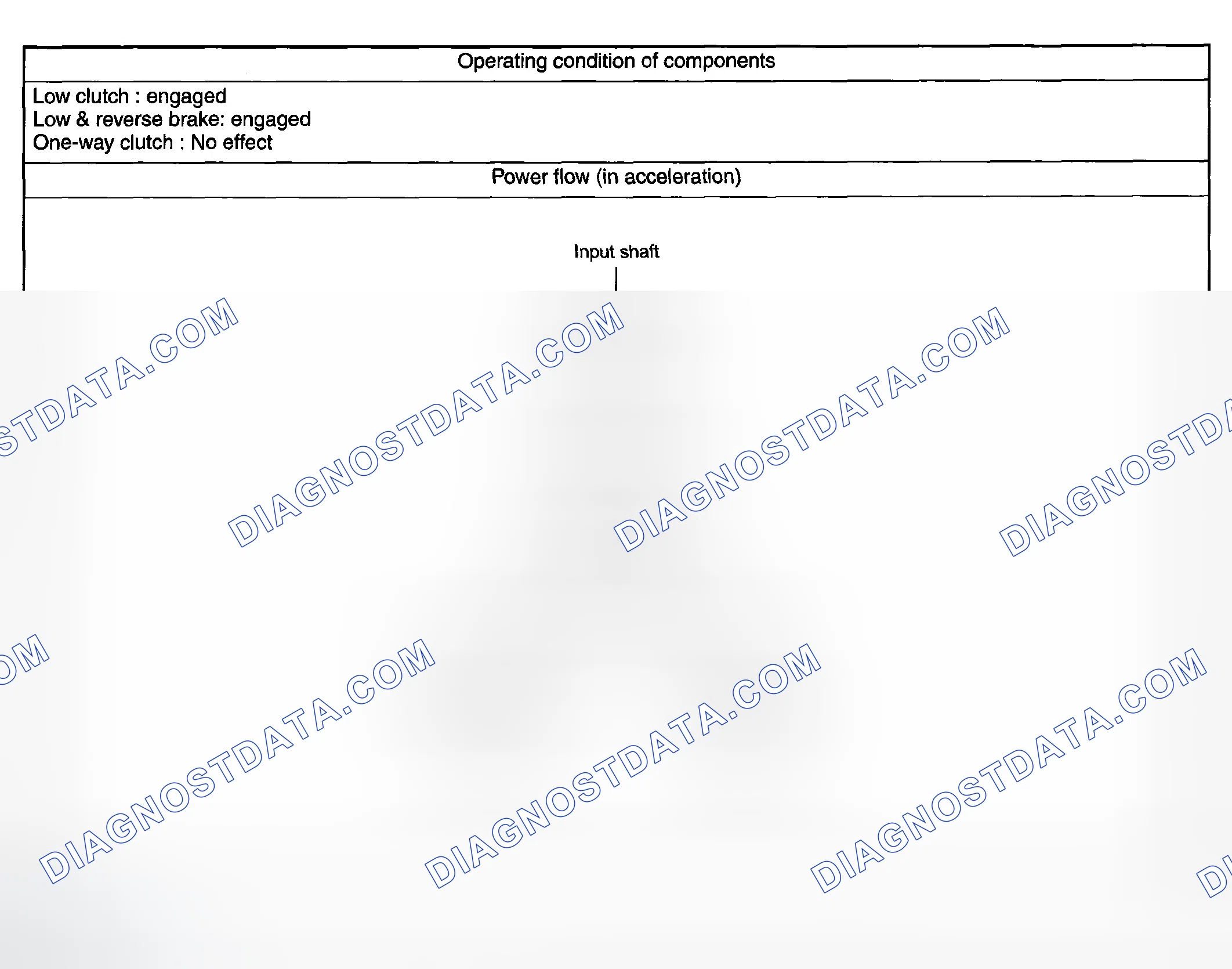 Scheme 28: 1st SPEED GEAR OF MANUAL MODE (OVER SET SPEED)