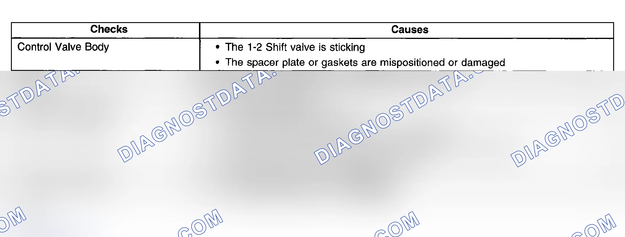 Scheme 475: First Gear Range Only - No Upshift
