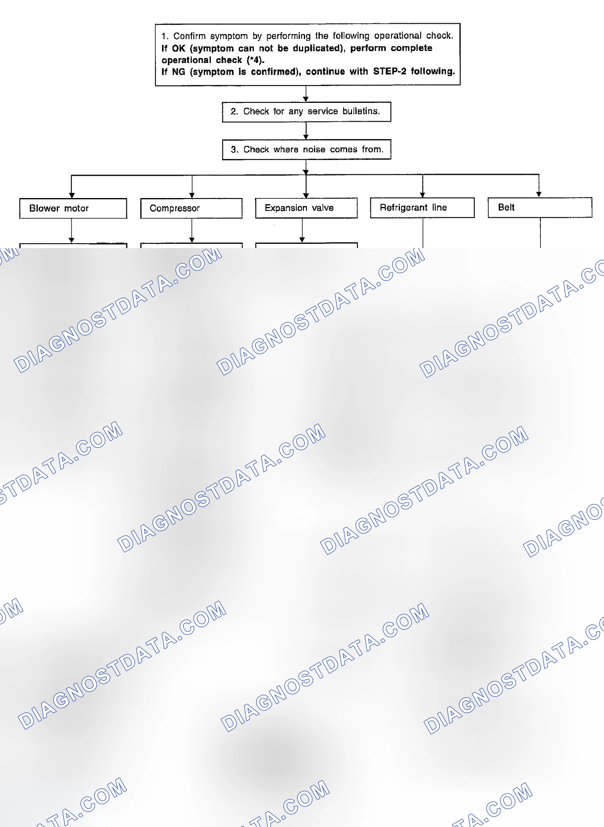 Scheme 154: Inspection Flow