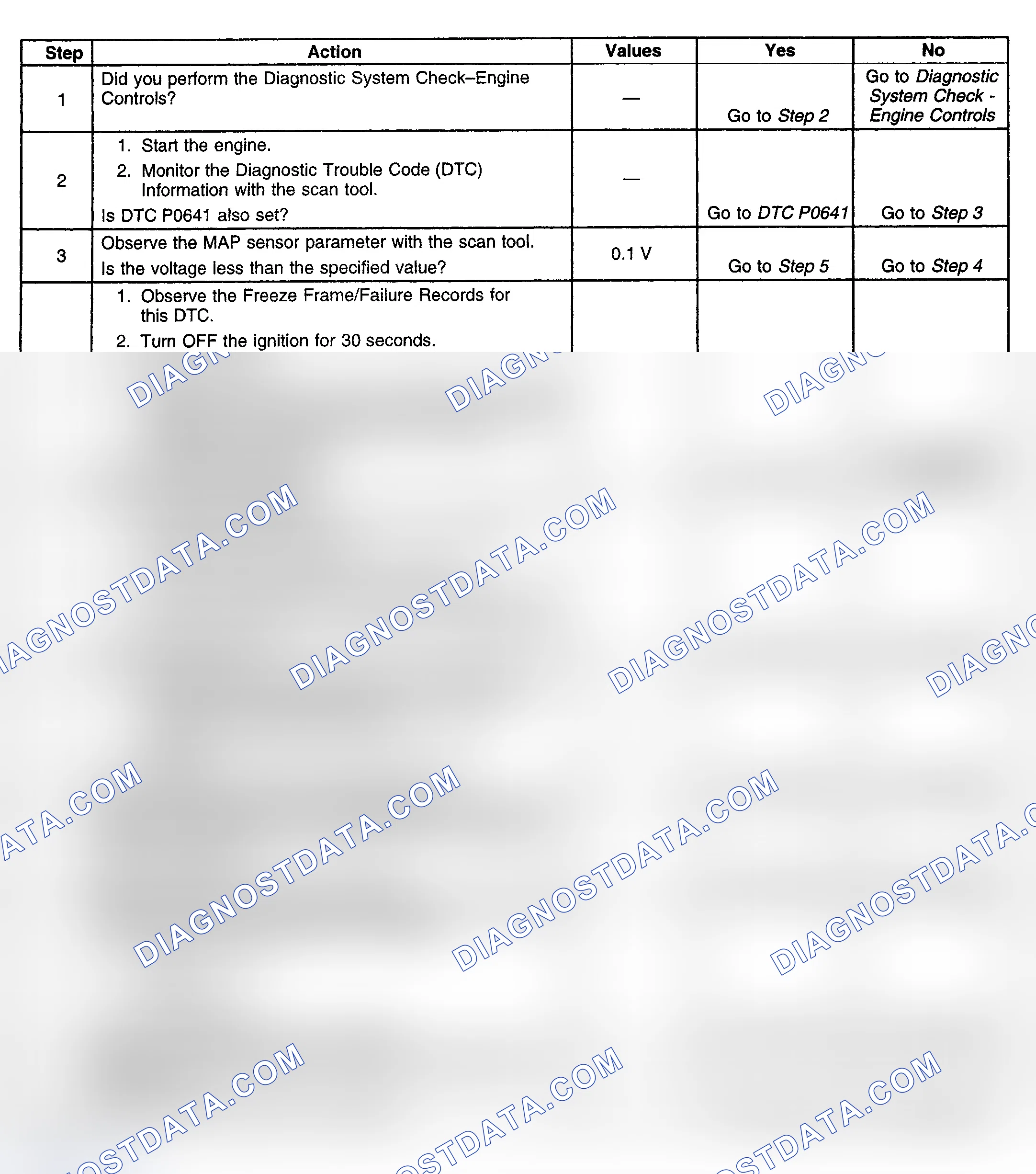 Scheme 153: Diagnostic Procedure