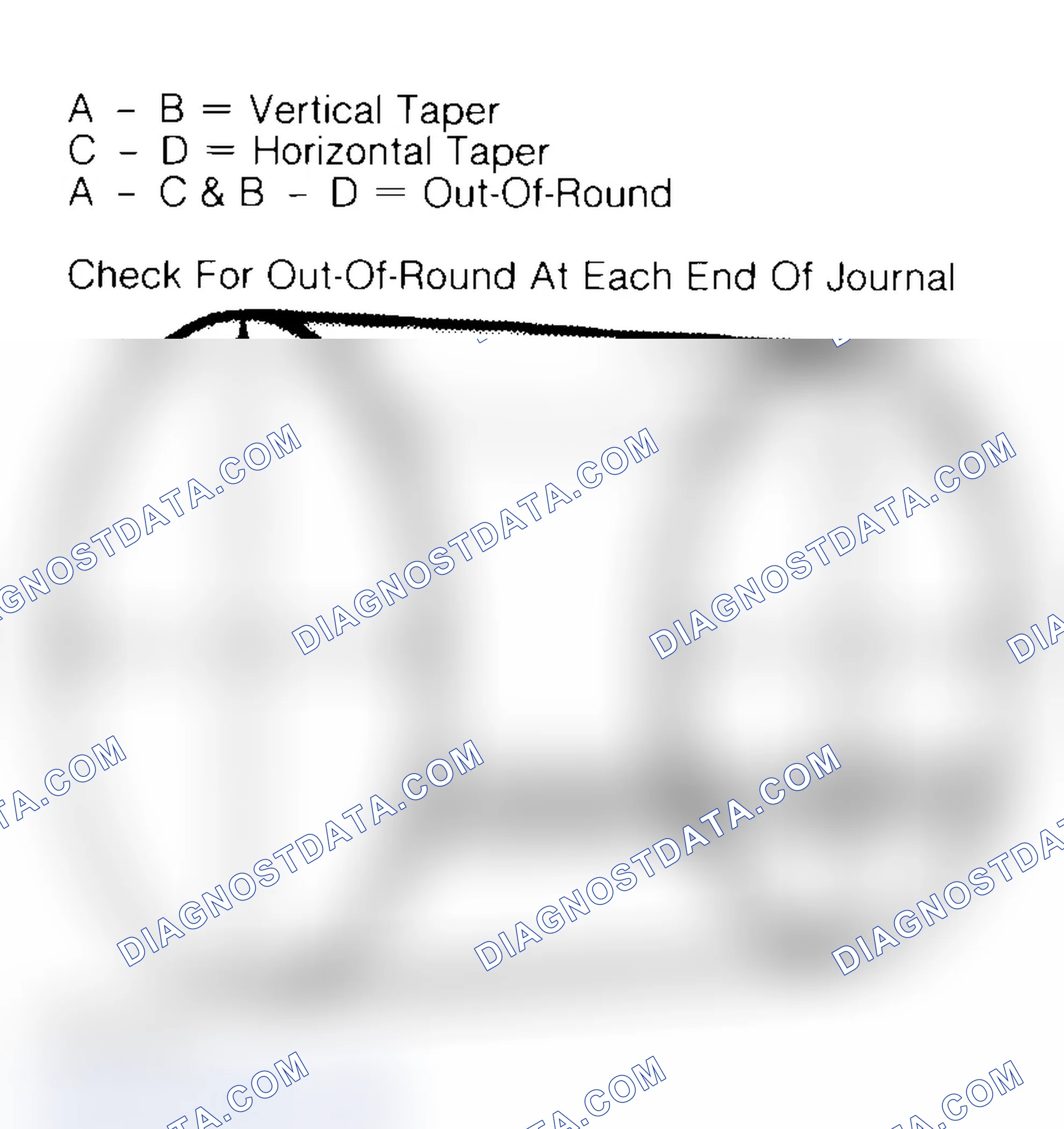 Scheme 22: Measuring Crankshaft Journals