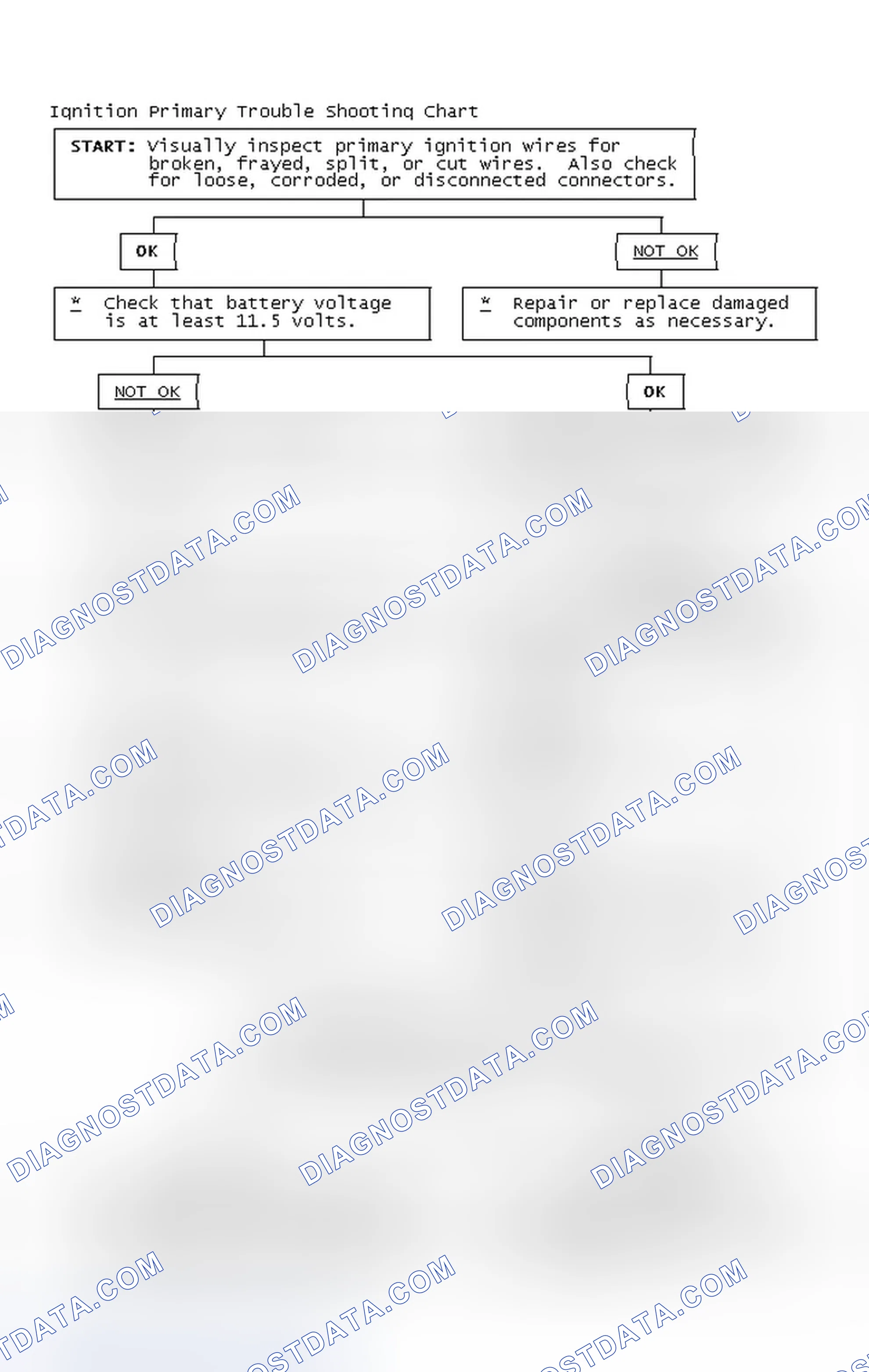 Scheme 2: Ignition Primary Trouble Shooting Chart
