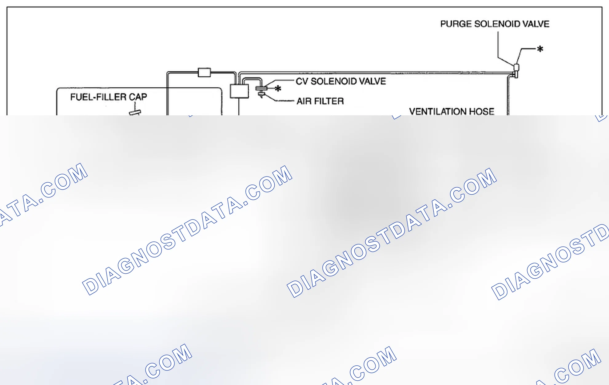 Scheme 36: EMISSION SYSTEM DIAGRAM [L5]