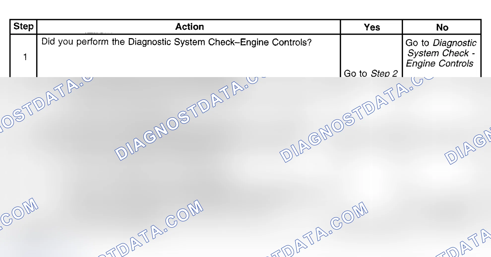 Scheme 444: Diagnostic Procedure