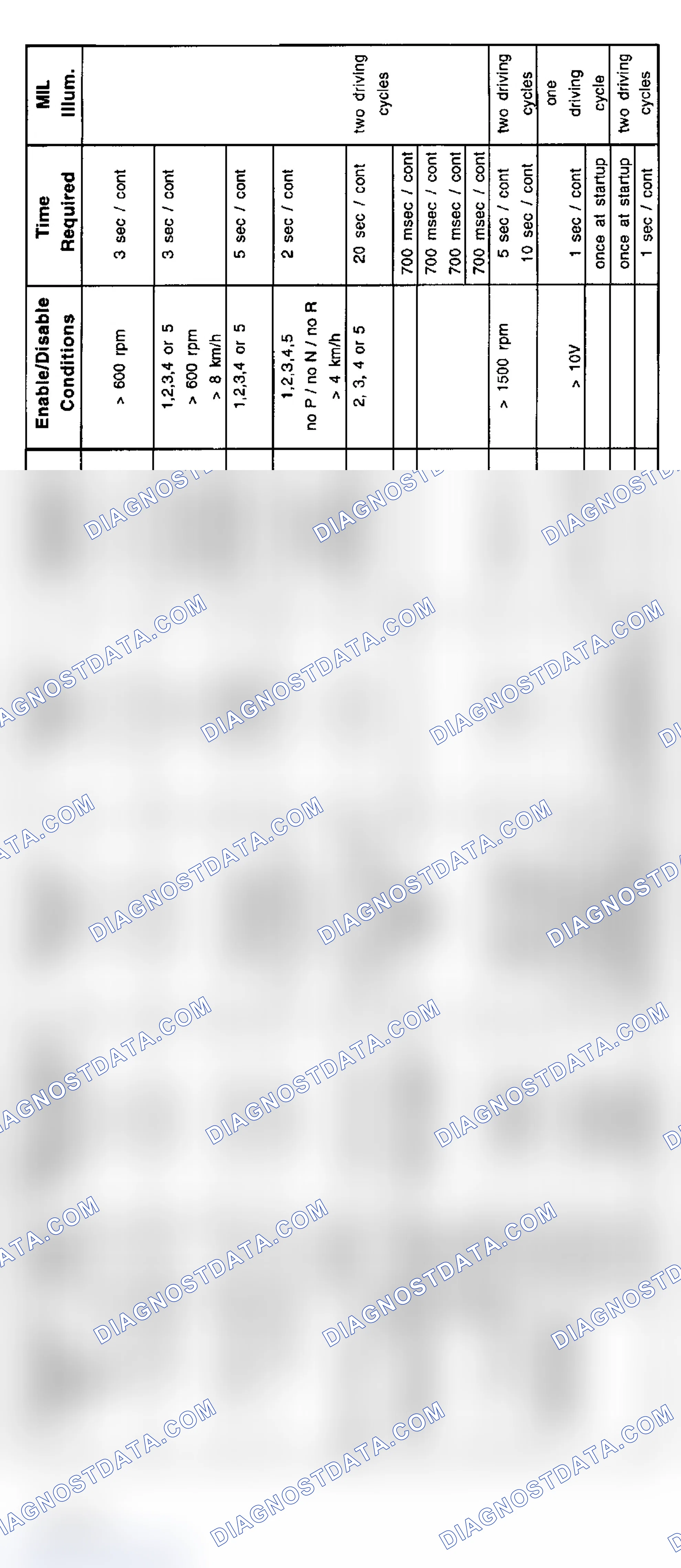 Scheme 12: 6-Cylinder Diagnosis (323i, 328i, 528i - 9/98-5/99)