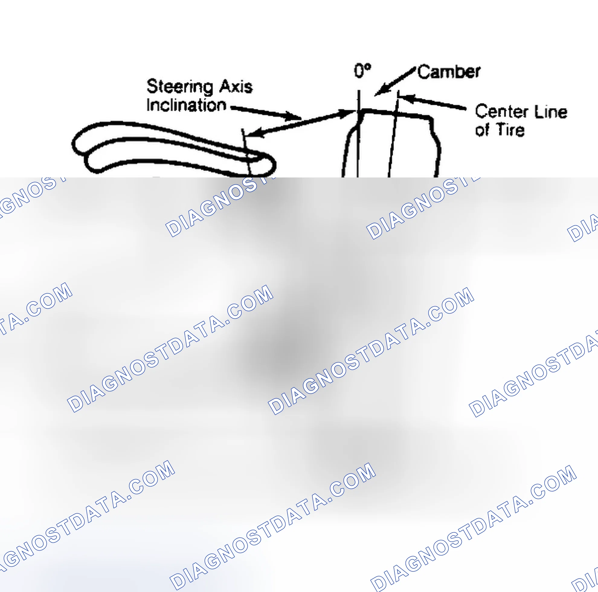 Scheme 6: Checking Steering Axis Inclination