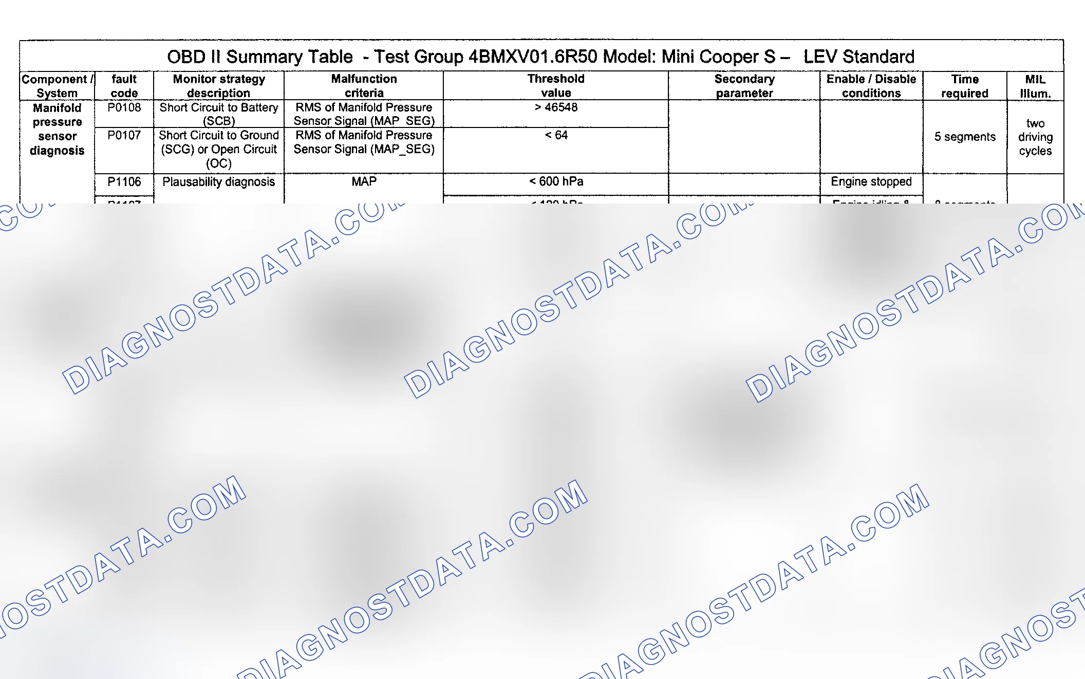 Scheme 92: DTC Diagnosis (Cooper S Engine Type LEV Standard/Test Group: 4BMXV01.6R50) - 11 Of 14