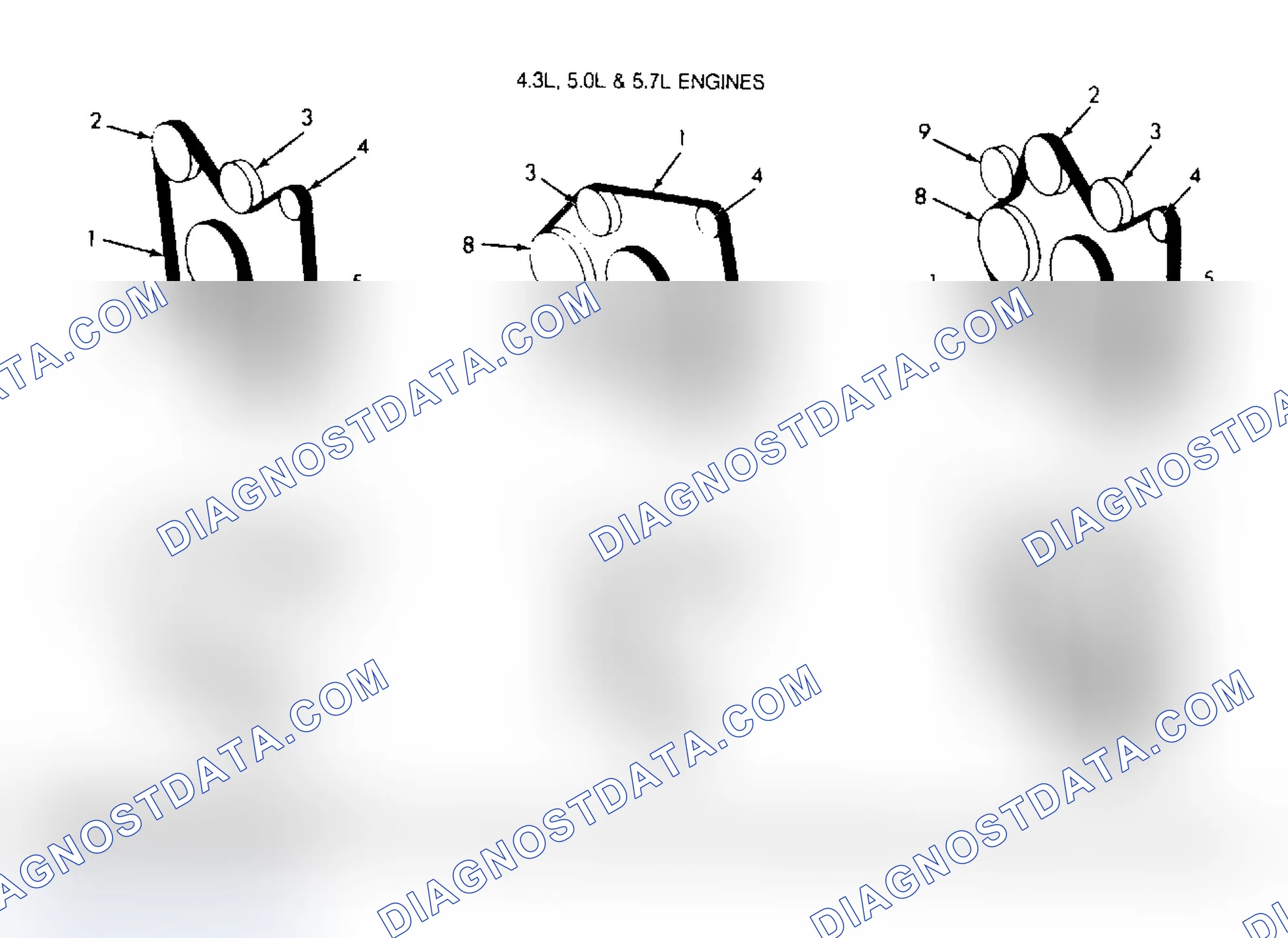 Scheme 3: SERPENTINE DRIVE BELT ROUTING (4.3L, 5.0L & 5.7L)