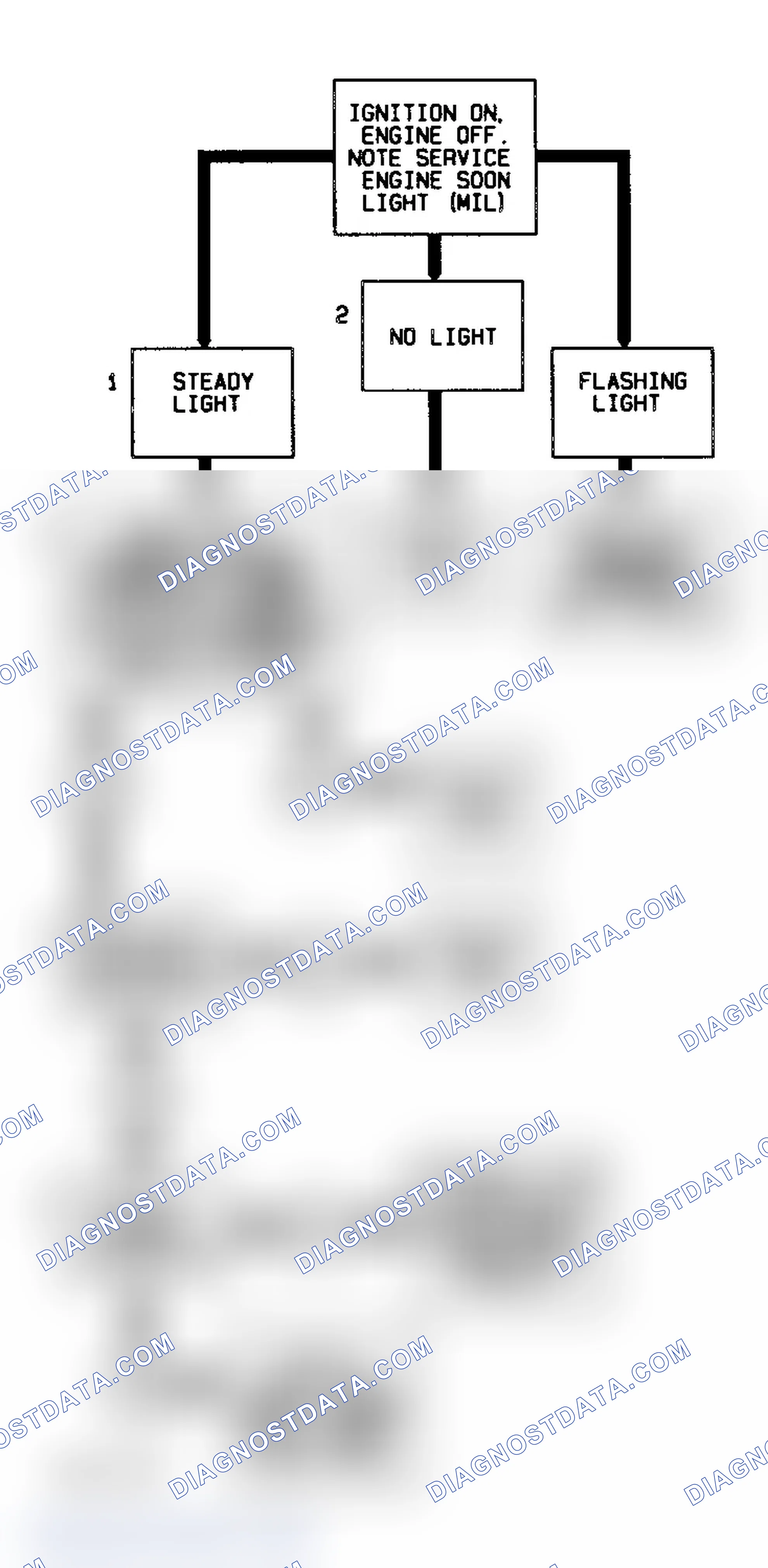 Scheme 425: OBD System Check Flow Chart (4L80-E With TCM) On-Board Diagnostic (OBD) System Check