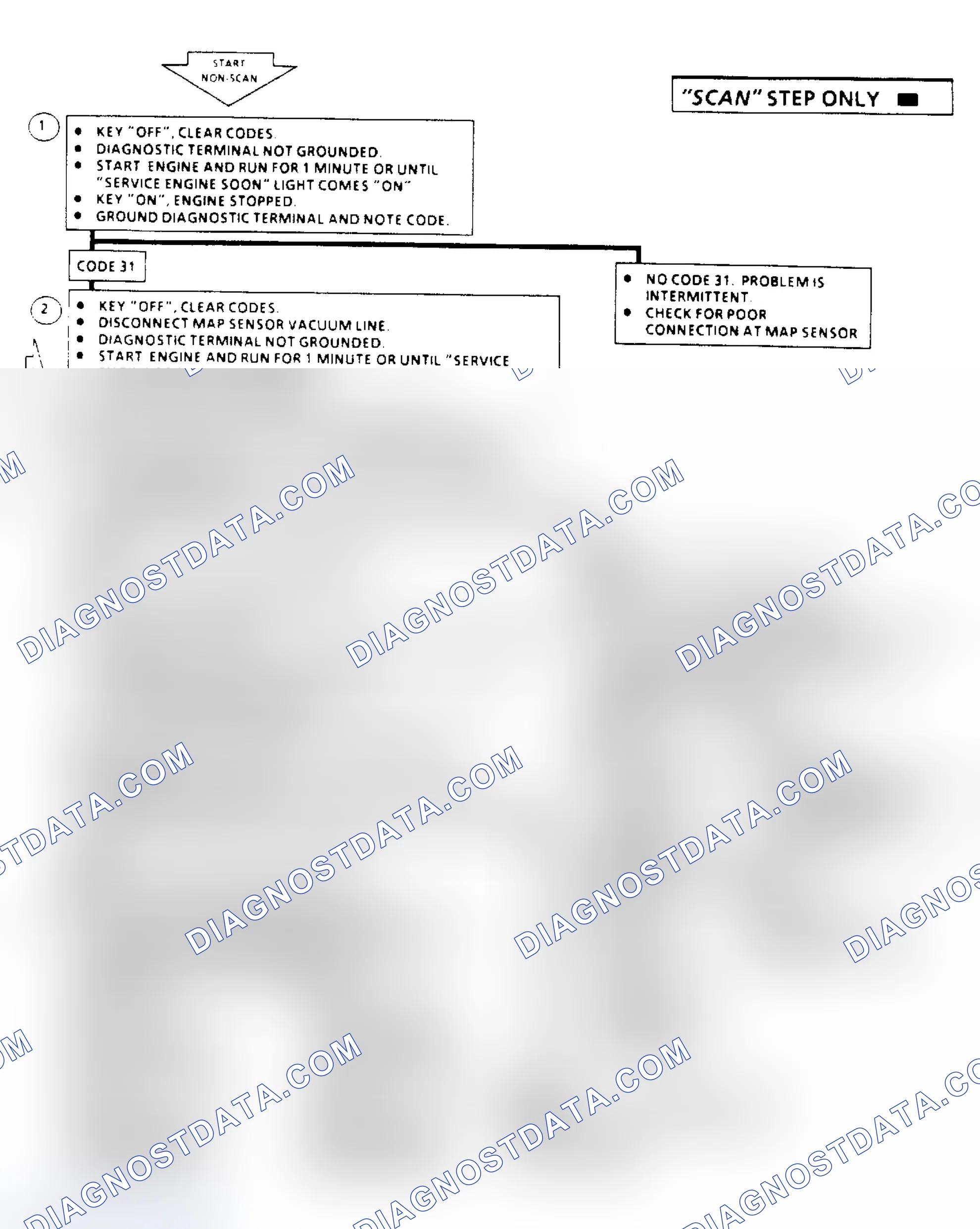 Scheme 230